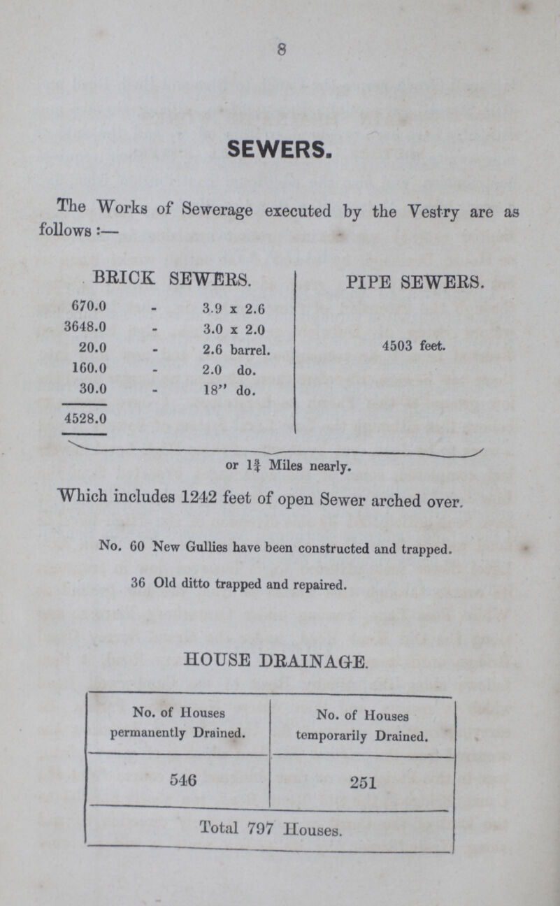 8 SEWERS. The Works of Sewerage executed by the Vestry are as follows:— BRICK SEWERS. PIPE SEWERS. 670.0 - 3.9 × 2.6 4503 feet. 3648.0 - 3.0 × 2.0 20.0 - 2.6 barrel. 160.0 - 2.0 do. 30.0 - 18 do. 4528.0 or 1¾ Miles nearly. Which includes 1242 feet of open Sewer arched over. No. 60 New Gullies have been constructed and trapped. 36 Old ditto trapped and repaired. HOUSE DRAINAGE. No. of Houses permanently Drained. No. of Houses temporarily Drained. 546 251 Total 797 Houses.