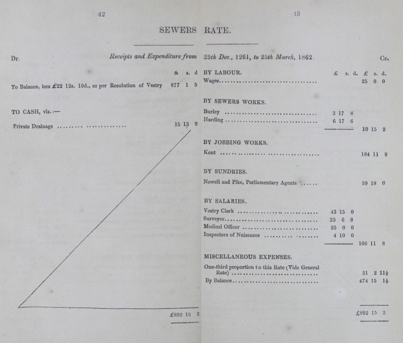 42 43 SEWERS RATE. Dr. Receipts and Expenditure from 25th Dec., 1261, to 25 th March, 1862 Cr. & s. d BY LABOUR. £ s. d. £ s. d. To Balance, less £22 12s. 10d., as per Resolution of Vestry 877 1 5 Wages 25 0 0 TO CASH, viz.:- BY SEWERS WORKS. Burley 3 17 8 Private Drainage 15 13 *» 9 Harding 6 17 6 10 15 2 BY JOBBING WORKS. Kent 184 11 9 BY SUNDRIES. Newell and Pike, Parliamentary Agents 59 18 6 BY SALARIES. Vestry Clerk 43 15 0 Surveyor 33 6 8 Medical Officer 25 0 0 Inspectors of Nuisances 4 10 0 106 11 8 MISCELLANEOUS EXPENSES. One-third proportion t o this Rate (Vide General Rate) 31 2 11½ By Balance 474 15 1½ £892 15 2 £892 15 2