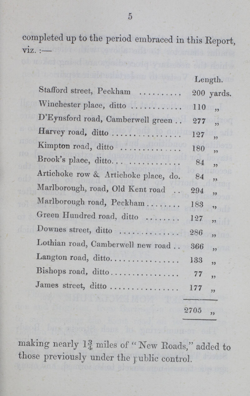5 completed up to the period embraced in this Report, viz.:— Length. Stafford street, Peckham 200 yards. Winchester place, ditto 110 „ D'Eynsford road, Camberwell green 277 „ Harvey road, ditto 127 „ Kimpton road, ditto 180 „ Brook's place, ditto 84 „ Artichoke row &. Artichoke place, do. 84 „ Marlborough, road, Old Kent road 294 „ Marlborough road, Peckham 183 „ Green Hundred road, ditto 127 „ Downes street, ditto 286 „ Lothian road, Camberwell new road 366 „ Langton road, ditto 133 „ Bishops road, ditto 77 ,, James street, ditto 177 „ 2705 „ making nearly 1¾ miles of New Roads, added to those previously under the public control.