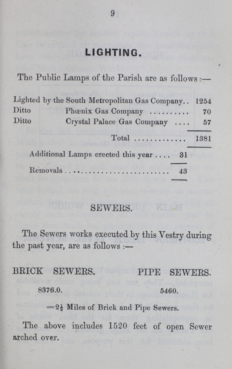 9 LIGHTING. The Public Lamps of the Parish are as follows :— Lighted by the South Metropolitan Gas Company 1254 Ditto Phoenix Gas Company 70 Ditto Crystal Palace Gas Company 57 Total 1381 Additional Lamps erected this year 31 Removals 43 SEWERS. The Sewers works executed by this Vestry during the past year, are as follows:— BRICK SEWERS. PIPE SEWERS. 8376.0. 5460. = 2½ Miles of Brick and Pipe Sewers. The above includes 1520 feet of open Sewer arched over.