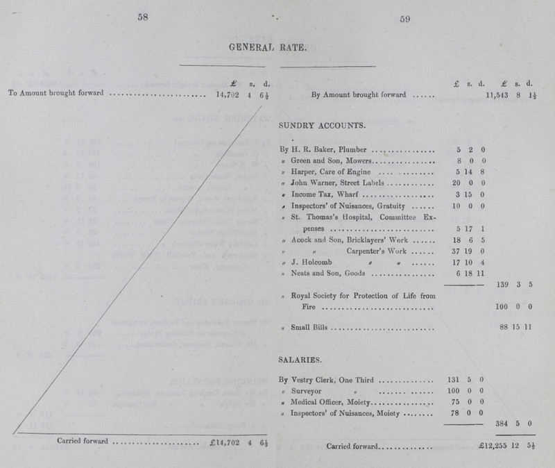 58 59 general rate. £ s. d. £ s. d. £ s. d. To Amount brought forward 14,702 4 6½ By Amount brought forward 11,543 8 1½ SUNDRY ACCOUNTS. By H. R. Baker, Plumber 5 2 0 „ Green and Son, Mowers 8 0 0 „ Harper, Care of Engine 5 14 8 „ John Warner, Street Labels 20 0 0 „ Income Tax, Wharf 3 15 0 „ Inspectors' of Nuisances, Gratuity 10 0 0 „ St. Thomas's Hospital, Committee Ex penses 5 17 1 „ Acock and Son, Bricklayers' Work 18 6 5 „ „ Carpenter's Work 37 19 0 „ J. Holcomb „ „ 17 10 4 „ Neats and Son, Goods 6 18 11 139 3 5 „ Royal Society for Protection of Life from Fire 100 0 0 „ Small Bills 88 15 11 SALARIES. By Vestry Clerk, One Third 131 5 0 „ Surveyor „ 100 0 0 „ Medical Officer, Moiety 75 0 0 „ Inspectors' of Nuisances, Moiety 78 0 0 384 5 0 Carried forward £14,702 4 6½ Carried forward £12,255 12 5½