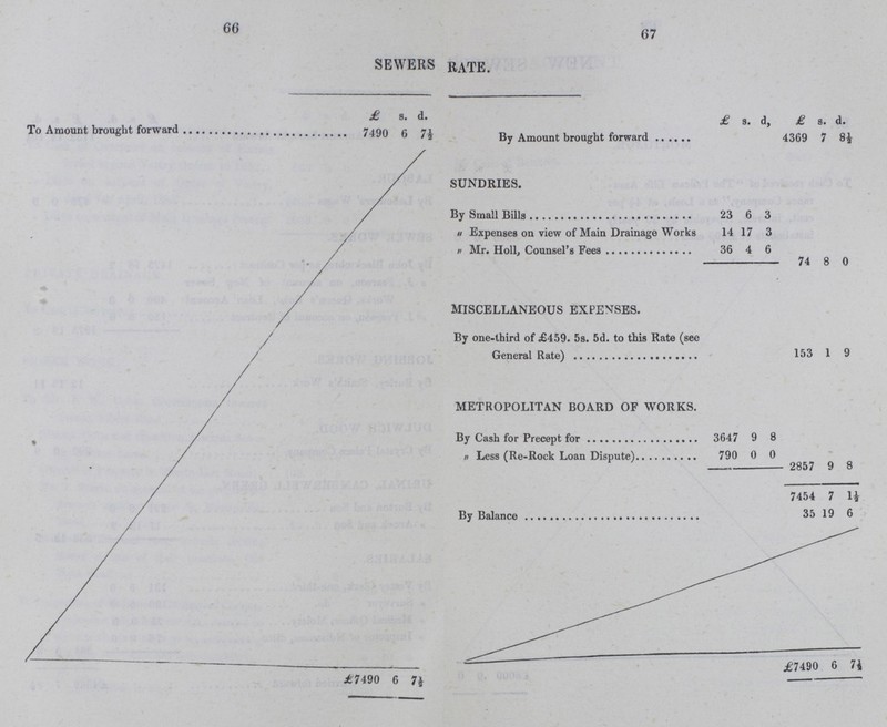 660 67 sewers rate. £ s. d. £ s. d, £ s. d. To Amount brought forward 7490 6 7½ By Amount brought forward 4369 7 8½ SUNDRIES. By Small Bills 23 6 3 „ Expenses on view of Main Drainage Works 14 17 3 „ Mr. Holl, Counsel's Fees 36 4 6 74 8 0 • MISCELLANEOUS EXPENSES. By one-third of £459. 5s. 5d. to this Rate (see General Rate) 153 1 9 METROPOLITAN BOARD OF WORKS. By Cash for Precept for 3647 ' 9 8 „ Less (Re-Rock Loan Dispute) 790 0 0 2857 9 8 7454 7 1½ By Balance 35 19 6 £7490 6 7½ £7490 6 7½