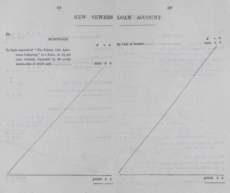 68 69 NEW SEWERS LOAN ACCOUNT. Dr. MORTGAGE, £ s. d. £ s. d. By Cash at Bankers 8000 0 0 To Cash received of The Pelican Life Assu rance Company, as a Loan, at 4½ per cent. interest, repayable by 20 yearly instalments of £400 each 8000 0 0 I » £8000 0 0 £8000 0 0