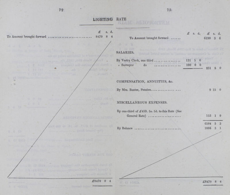 72 73 LIGHTING RATE £ s. d. £ s. d. £ s. d. To Amount brought forward 8470 8 4 To Amount brought forward 6190 3 6 SALARIES. By Vestry Clerk, one third 131 5 0 „ Surveyor do 100 0 0 231 5 0 COMPENSATION, ANNUITIES, &c. By Mrs. Baxter, Pension 9 15 0 MISCELLANEOUS EXPENSES. By one-third of £459. 5s. 5d. to this Rate (See General Rate) 153 1 9 6584 5 3 By Balance 1886 3 1 £8470 8 4 £8470 8 4