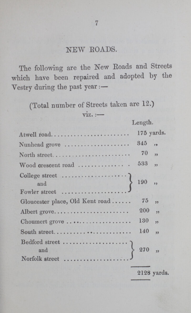 7 NEW EOADS. The following are the New Roads and Streets which have been repaired and adopted by the Vestry during the past year:— (Total number of Streets taken are 12.) viz.:— Length. Atwell road 175 yards. Nunhead grove 345 ,, North street 70 „ Wood crescent road 533 „ College street and 190 „ Fowler street Gloucester place, Old Kent road 75 „ Albert grove 200 „ Choumert grove 130 „ South street 140 „ Bedford street and 270 „ Norfolk street 2128 yards.