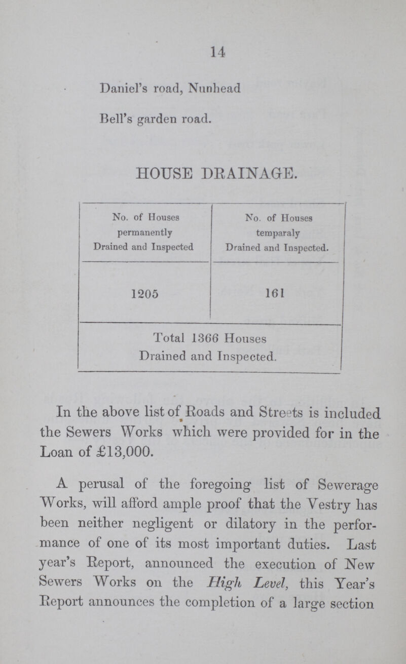 14 Daniel's road, Nunhead Bell's garden road. HOUSE DRAINAGE. No. of Houses permanently Drained and Inspected No. of Houses temparaly Drained and Inspected. 1205 161 Total 1366 Houses Drained and Inspected. In the above list of Roads and Streets is included * the Sewers Works which were provided for in the Loan of £13,000. A perusal of the foregoing list of Sewerage Works, will afford ample proof that the Vestry has been neither negligent or dilatory in the perfor mance of one of its most important duties. Last year's Report, announced the execution of New Sewers Works on the High Level, this Year's Report announces the completion of a large section