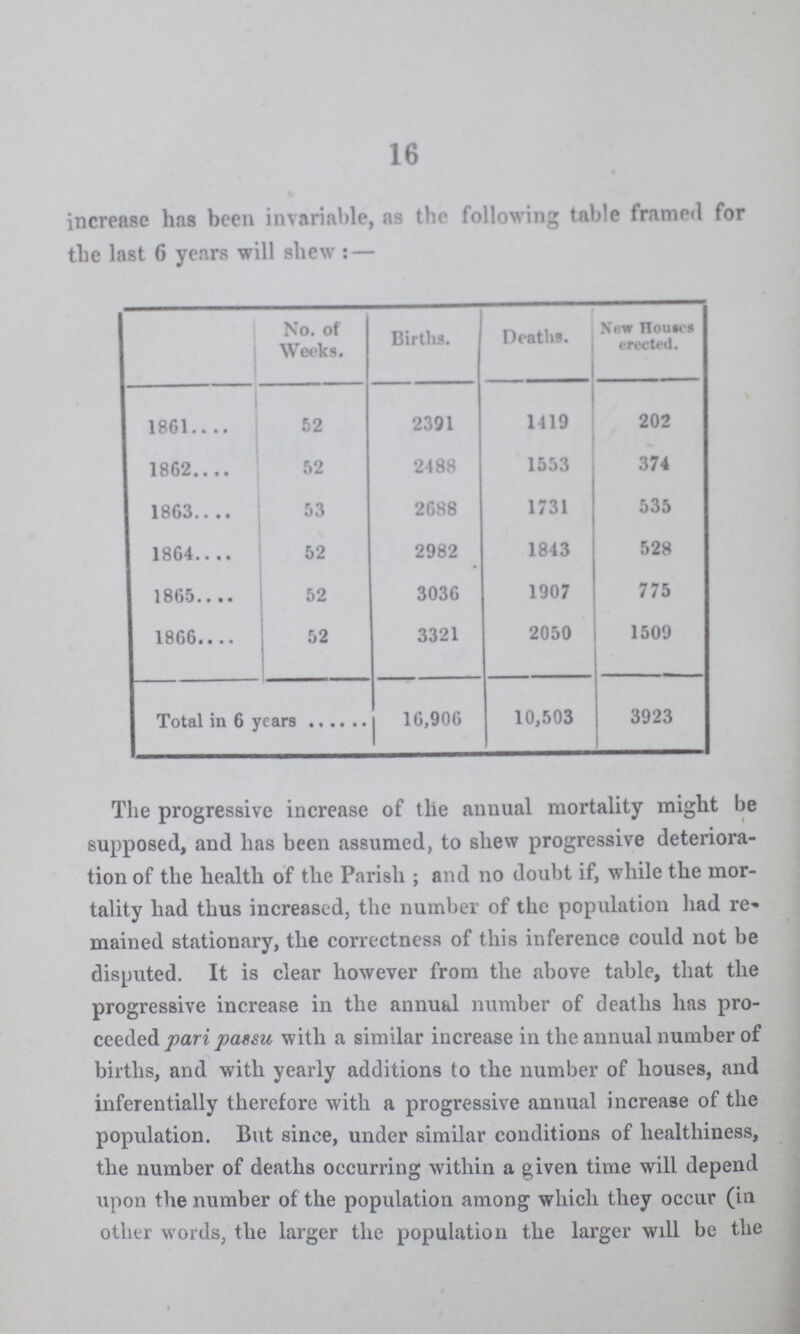 16 increase has been invariable, as the following table framed for the last 6 years will shew:— No. of Weeks. Births. Deaths. New Houses erected. 1861 52 2391 1419 202 1862 52 2488 1553 374 1863 53 2688 1731 535 1864 52 2982 1843 528 1865 52 3036 1907 775 1866 52 3321 2050 1509 Total in 6 years 16,906 10,503 3923 The progressive increase of the annual mortality might be supposed, and has been assumed, to shew progressive deteriora tion of the health of the Parish; and no doubt if, while the mor tality had thus increased, the number of the population had re mained stationary, the correctness of this inference could not be disputed. It is clear however from the above table, that the progressive increase in the annual number of deaths has pro ceeded pari passu with a similar increase in the annual number of births, and with yearly additions to the number of houses, and inferentially therefore with a progressive annual increase of the population. But since, under similar conditions of healthiness, the number of deaths occurring within a given time will depend upon the number of the population among which they occur (in other words, the larger the population the larger will be the