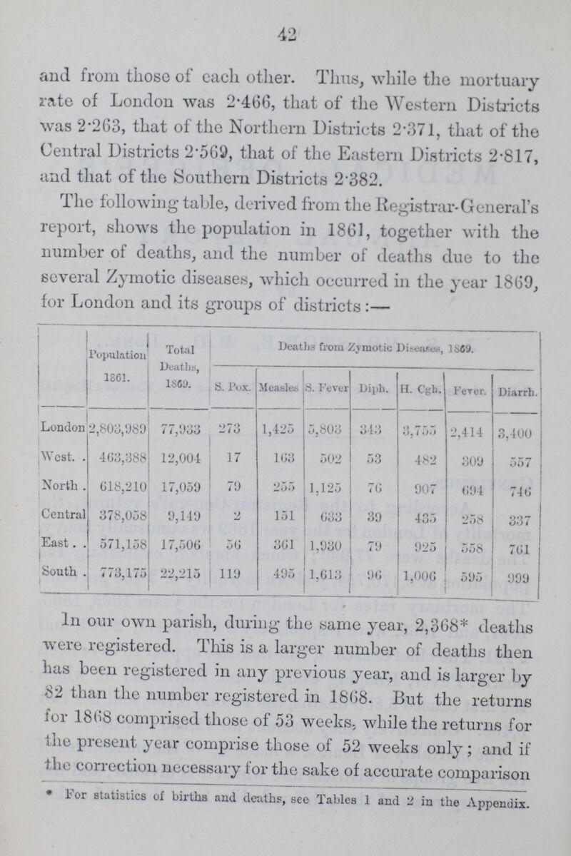42 and from those of cach other. Thus, while the mortuary rate of London was 2.466, that of the Western Districts was 2.263, that of the Northern Districts 2.371, that of the Central Districts 2.569, that of the Eastern Districts 2.817, and that of the Southern Districts 2.382. The following table, derived from the Registrar-General's report, shows the population in 1861, together with the number of deaths, and the number of deaths due to the several Zymotic diseases, which occurred in the year 1869, for London and its groups of districts:— Population 1861. Total Deaths, 1869. Deaths from Zvmotic Diseases, 1869 S. Pox. Measles S.Fever Diph. H. Cgh. Fever. Diarrh. London 2,803,989 77,933 273 1,425 5,803 343 3,755 2,414 3,400 West. 463,388 12,004 17 163 502 53 482 309 557 North . 018,210 17,059 79 255 1,125 76 907 694 746 Central 378,058 9,149 2 151 633 39 435 258 337 East. 571,158 17,506 56 361 1,930 79 925 558 761 South 773,175 22,215 119 495 1,613 96 1,006 595 999 In our own parish, during the same year, 2,368* deaths were registered. This is a larger number of deaths then has been registered in any previous year, and is larger by S'2 than the number registered in 1868. But the returns for 1868 comprised those of 53 weeks, while the returns for the present year comprise those of 52 weeks only; and if the correction necessary for the sake of accurate comparison For statistics of births and deaths, see Tables 1 and 2 in the Appendix.