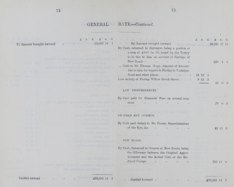 74 GENERAL RAT-Continued. £ s. d. £ s. d. £ s. d. £ s. d. To Amount brought forward 29,683 18 7 By Amount brought forward 20,341 17 11 By Cash, returned to Surveyor, being a portion of a sum of £439 1s. 6d. found by the Vestry to be duo to him on account of Surveys of New Roads 320 4 2 ,, Gash to Mr. Thomas Mogg. Amount of Account due to him for repairs to Paving in Trafalgar Road and other places 24 12 5 Less moiety of Paving Willow Brook Grove 9 12 5 - 15 0 0 LAW DISBURSEMENTS. By Cash paid for Counsels' Fees on several occa sions 79 6 0 PECKHAM RYE COMMON. By Cash paid Salary to Mr. Fraser, Superintendent of the Rye, &c. 43 15 0 NEW ROADS. By Cash. Returned to Owners of New Roads, being the difference between the Original Appor tionment and the Actual Cost, or the Re duced Charge - 501 11 6 Carried forward £29,683 18 7 Carried forward £21,301 14 7 75