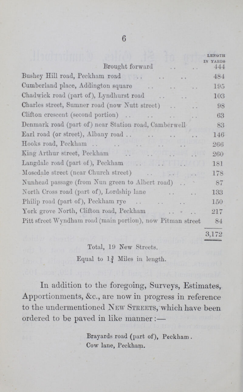 6  Length in yards Brought forward 444 Bushey Hill road, Peckham road 484 Cumberland place, Addington square 195 Chadwick road (part of), Lyndhurst road 103 Charles street, Sumner road (now Nutt street) 98 Clifton crescent (second portion) 63 Denmark road (part of) near Station road, Camberwell 83 Earl road (or street), Albany road 146 Hooks road, Peckham 266 King Arthur street, Peckham 260 Langdale road (part of), Peckham 181 Mosedale street (near Church street) 178 Nunhead passage (from Nun green to Albert road) 87 North Cross road (part of), Lordship lane 133 Philip road (part of), Peckham rye 150 York grove North, Clifton road, Peckham 217 Pitt street Wyndham road (main portion), now Pitman street 84 3,172 Total, 19 New Streets. Equal to 1¾ Miles in length. In addition to the foregoing, Surveys, Estimates, Apportionments, &c., are now in progress in reference to the undermentioned New Streets, which have been ordered to be paved in like manner:— Brayards road (part of), Peckham . Cow lane, Peckham.