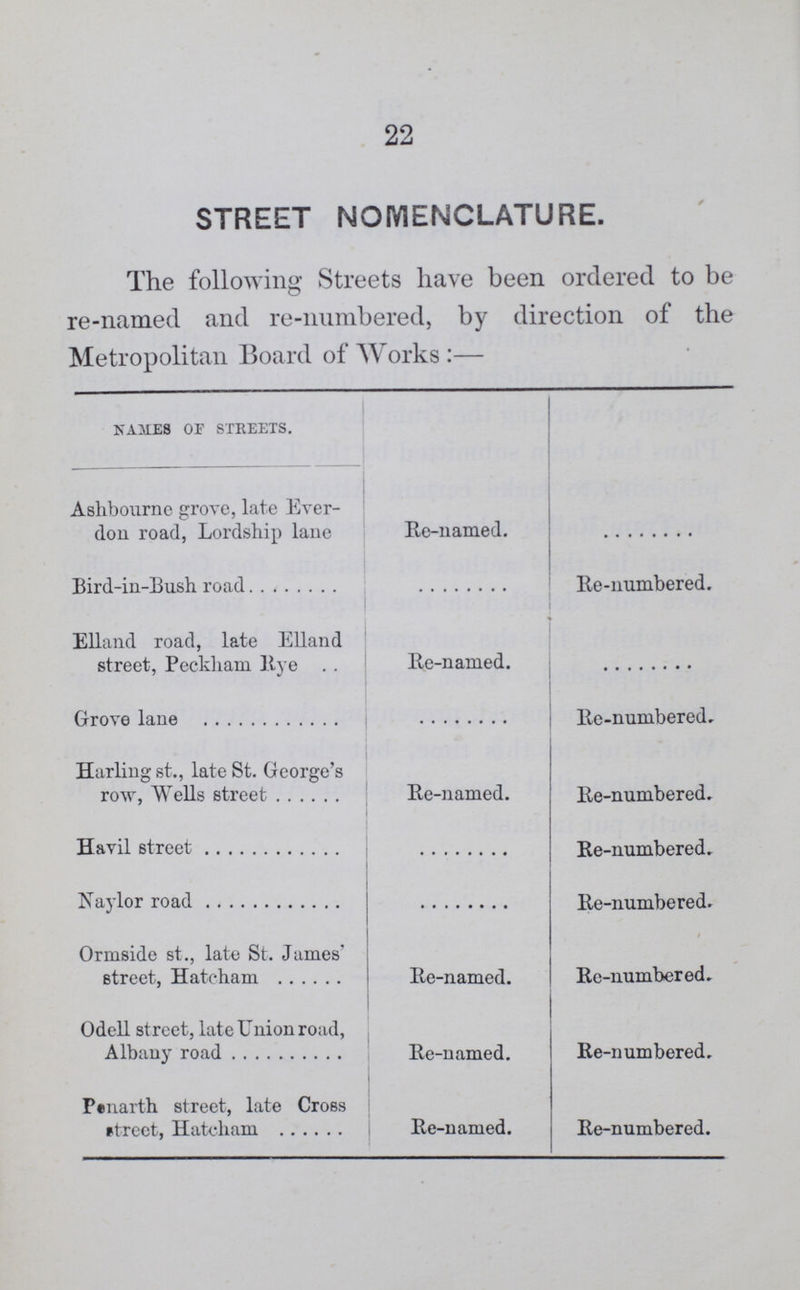 22 STREET NOMENCLATURE. The following Streets have been ordered to be re-named and re-numbered, by direction of the Metropolitan Board of Works:— NAMES OF STREETS. Ashbourne grove, late Ever don road, Lordship lane Re-named. Bird-in-Bush road Re-numbered. Elland road, late Elland street, Peckham Rye Re-named. Grove lane Re-numbered. Hurling st., late St. George's row, Wells street Re-named. Re-numbered. Havil street Re-numbered. Naylor road Re-numbered. Ormside st., late St. James' street, Hatcham Re-named. Re-numbered. Odell street, late Union road, Albany road Re-named. Re-numbered. Penarth street, late Cross street, Hatcham Re-named. Re-numbered.