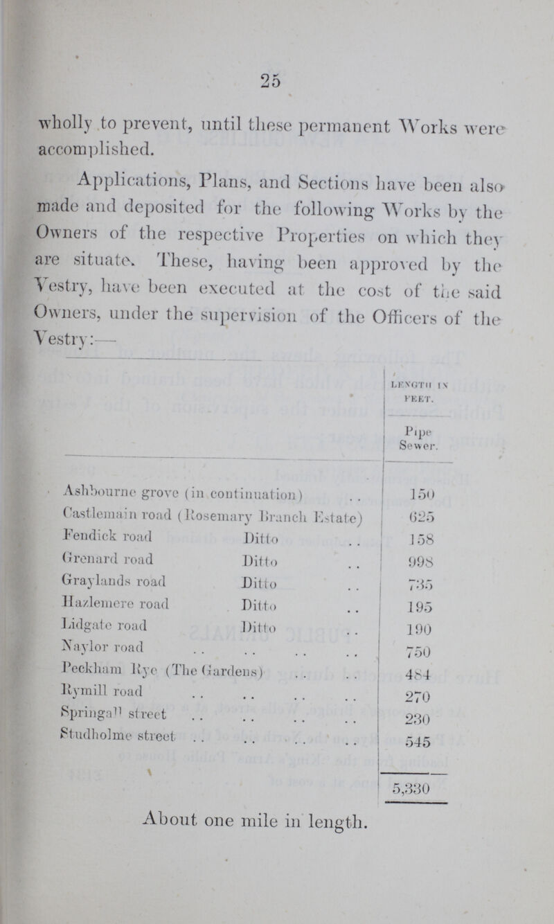 About one mile in length. 25 wholly to prevent, until these permanent Works were accomplished. Applications, Plans, and Sections have been also made and deposited for the following Works by the Owners of the respective Properties on which they are situate* are situate. These, having been approved by the Vestry, have been executed at the cost of the said Owners, under the supervision of the Officers of the Vestry:— LENGTH IN KELT. Pipe Sewer. Ashbourne grove (in continuation) 150 Castlemairi road (Rosemary lirancli Estate) 625 Fendick road Ditto 158 Grenard road Ditto 098 Gray lands road Ditto 735 Hazlemere road Ditto 195 Lidgate road Ditto 190 Naylor road 750 Peckham Rye (The Gardens) 484 Itymill road 270 Springall street 230 Ftudholme street 545 5,330