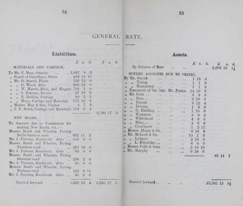 84 85 GENERAL RATE. Liabilities. Assets. £ s. d. £ s. d. £ s. d £ s. d. MATERIALS AND CARTAGE. By Balance of Rate 5,296 19 1½ To Mr. C. Ross, Granite 1,647 8 3 SUNDRY ACCOUNTS DUE TO VESTRY. ,, Hoard of Guardians, Stone 282 14 10 By Mr. Smyrk 1 18 6 „ Mr. G. Snieed, Flints 156 15 0 „ „ Young 1 1 6 „ ,, G. Wood, ditto 303 12 0 „ „ Humphrey 1 1 0 ,, ,, W. Harris, ditto, and Hoggin 734 1 0 ,, Executors of the late Mr. Purkis 14 19 6 „ ,, J. Papons, Breeze 27 19 9 „ Mr. Cook 0 9 8 „ ,, E. Reddin, Cartage 80 5 1 „ „ Rose 2 18 8 ,, ,, Mayo. Cartage and Materials 173 13 9 „ „ Dennis 0 12 4 „ Messrs. May & Son, Timber 4 7 3 „ „ Livesay 1 9 9 ,, J. P. Batch, Cartage and Material 186 0 4 „ „ G. Harding 1 10 6 3,596 17 3 „ „ Waterson 9 9 2 NEW ROADS. „ „ Whitehead 4 6 0 To Amount due to Contractors for „ „ Riley 4 6 0 making New Roads, viz. :— „ „ Crowhurst 1 2 11 Messrs. Rooth and Wheeler, Paving Bell's Gardens road „ Messrs. Hoare & Co. 0 16 9 462 11 2 „ Mr. McLeod & Co. 10 1 6 Mr. J. Parsons, Roadwork ditto . 100 0 0 „ „ Lydgate 2 10 0 „ „ L. Etheridge 6 0 0 Messrs. Booth and Wheeler, Pavin g Frankton road 261 19 0 „ Messrs. Colls & Sons 3 10 10 Mr. J. Parsons, Roadwork ditto 65 0 0 „ Mr. Murphy 0 10 0 Messrs. Booth and Wheeler, Paving Garsdale road 234 2 4 68 14 7 Mr. J. Parsons, Roadwork ditto . 50 0 0 Messrs. Booth and Wheeler, Paving Fenham road ' 150 0 11 Mr. J. Parsons, Roadwork ditto . 45 0 0 Carried forward 1,368 13 5 3,596 17 3 Carried forward £5,365 13 8½