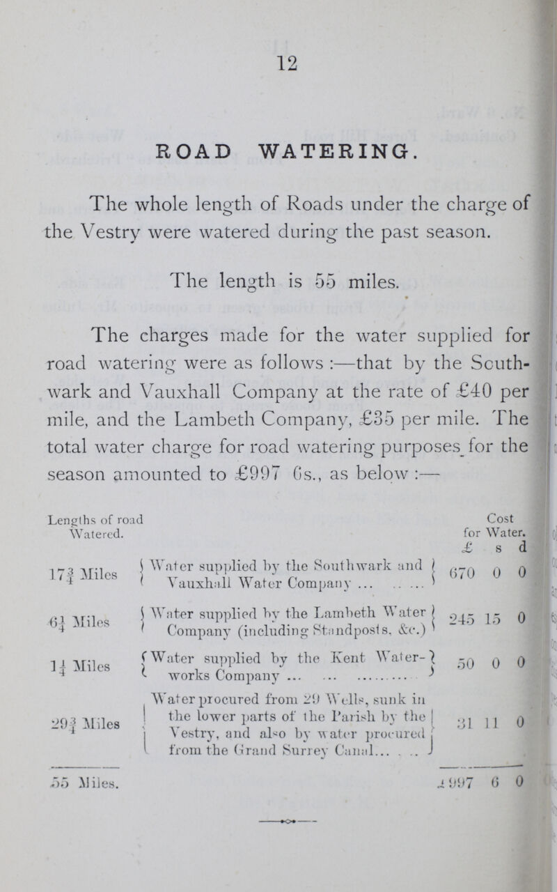 12 ROAD WATERING. The whole length of Roads under the charge of the Vestry were watered during the past season. The length is 55 miles. The charges made for the water supplied for road watering were as follows:—that by the Scuth wark and Vauxhall Company at the rate of £40 per mile, and the Lambeth Company, £35 per mile. The total water charge for road watering purposes for the season amounted to £997 6s., as below:— Lengths of road Watered. Cost for Water. £ s d 17¾ Miles Water supplied by the Southwark and Vauxh.ill Water Company (570 0 0 6¼ Miles Water supplied by the Lambeth Water Company (including St;indposts, &c. 245 15 0 1¼ Miles Water supplied by the Kent Water works Company 50 0 0 29¾ Miles Water procured from Wells, sunk in the lower parts of the Parish by the Vestry, and aLo by water procured from the Grand Surrey Canal 131 11 0 55 Miles. £997 6 0