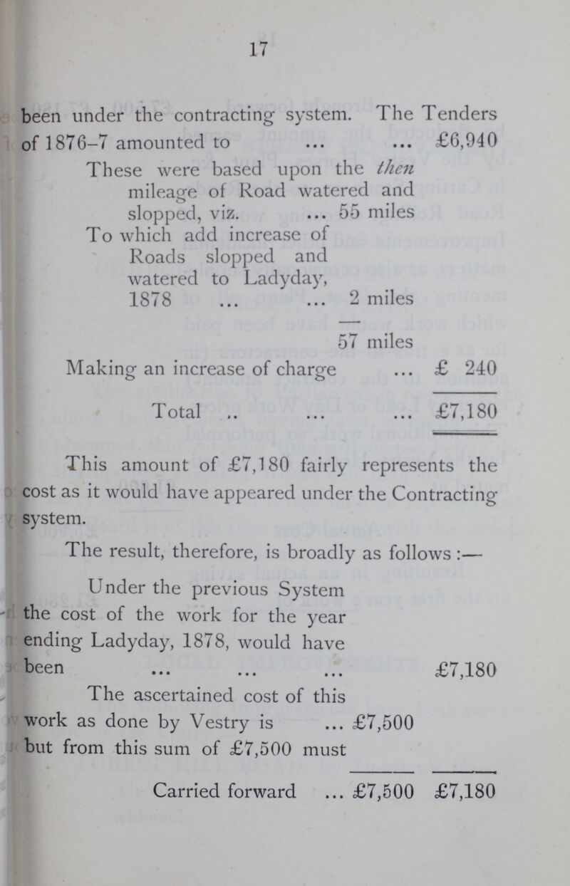 17 been under the contracting system. The Tenders of 1876-7 amounted to £6,940 These were based upon the then mileage of Road watered and slopped, viz. 55 miles To which add increase of Roads slopped and watered to Ladyday, 1878 2 miles 57 miles Making an increase of charge £ 240 Total £7,180 This amount of £7,180 fairly represents the cost as it would have appeared under the Contracting system. The result, therefore, is broadly as follows:— Under the previous System the cost of the work for the year ending Ladyday, 1878, would have been £7,180 The ascertained cost of this work as done by Vestry is £7,500 but from this sum of £7,500 must Carried forward £7,500 £7,180