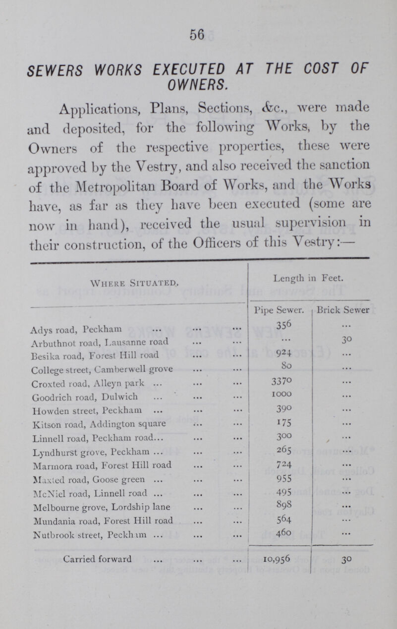 56 SEWERS WORKS EXECUTED AT THE COST OF OWNERS. Applications, Plans, Sections, &c., were made and deposited, for the following Works, by the Owners of the respective properties, these were approved by the Vestry, and also received the sanction of the Metropolitan Board of Works, and the Works have, as far as they have been executed (some are now in hand), received the usual supervision in their construction, of the Officers of this Vestry:— Where Situated, Length in Feet. Pipe Sewer. Brick Sewer Adys road, Peckham 356 ... Arbuthnot road, Lausanne road ... 30 Besika road, Forest Hill road 924 ... College street, Camberwell grove 80 ... Croxted road, Alleyn park 3370 ... Goodrich road, Dulwich 1000 ... Howden street, Peckham 390 ... Kitson road, Addington square 175 ... Linnell road, Peckham road 300 ... Lyndhurst grove, Peckham 265 ... Marmora road, Forest Hill road 724 ... Max ted road, Goose green 955 ... McNiel road, Linnell road 495 ... Melbourne grove, Lordship lane 898 ... Mundania road, Forest Hill road 564 Nutbrook street, Peckham 460 ... Carried forward 10,956 30