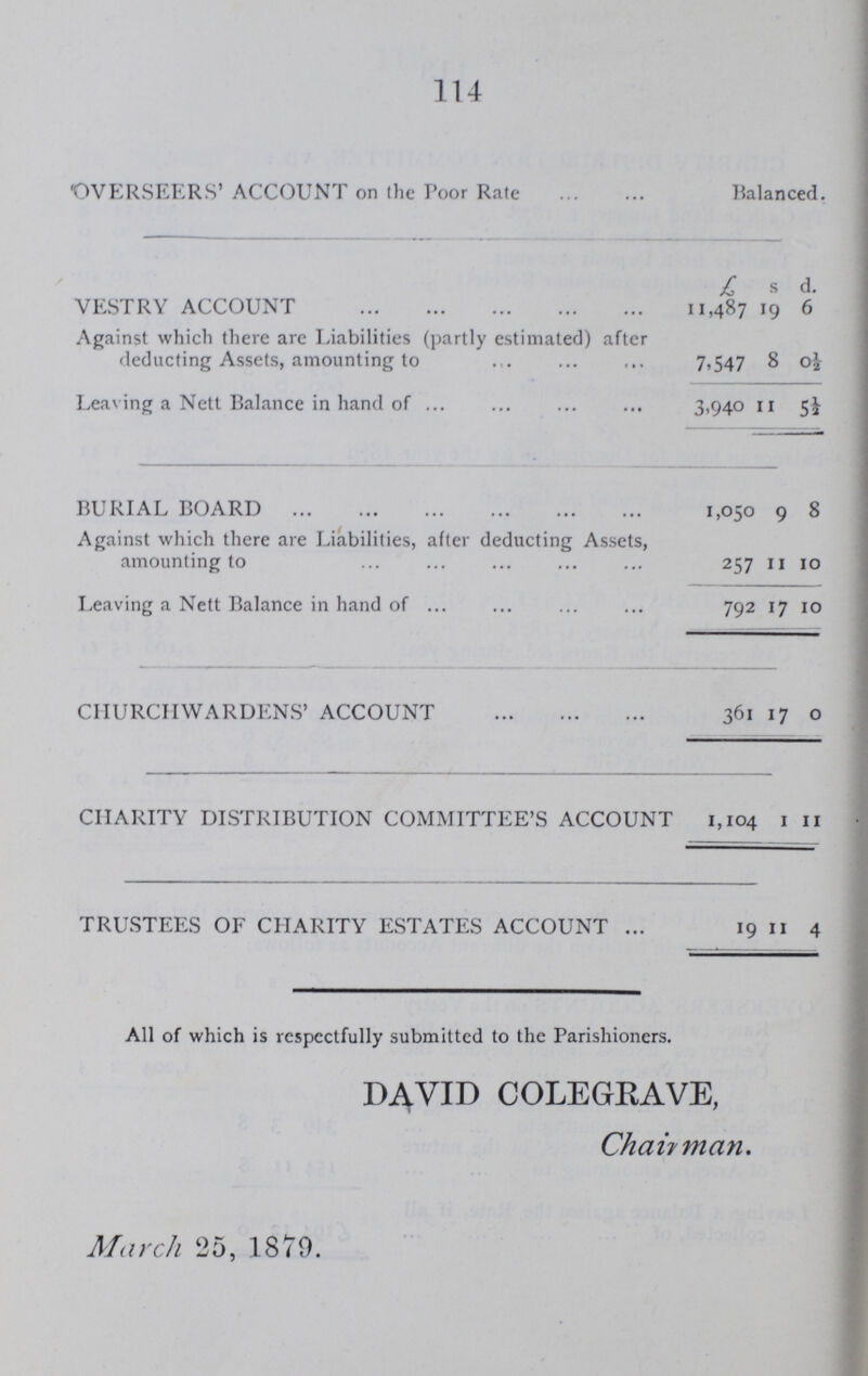 ST. GILES, CAMBERWELL. An Account in abbstract of CASH RECEIVED & EXPENDED by the VESTRY OF THIS PARISH, from THE 26th March, 1878, to 25th March, 1879.