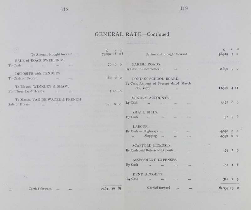 120 121 GENERAL RATE—Continued. £ s d £ s d £ s d To Amount brought forward 79,641 16 8½ By Amount brought forward. 64,959 13 0 LOAN ACCOUNT. By Cash paid Metropolitan Board of Works, Sixth Instalment of Loan of £8,000, due October 1st, 1878 420 0 0 By Cash paid London Life Association, Fourth Instalment of Loan of ,£5,000, due July 29th, 1878 833 6 8 By Cash paid London Life Association, Fourth Instalment of Loan of £10,000, due July 29th, 1878 666 13 4 By Cash paid General Insurance Company, Third Instalment of Loan of £4,500, due February 23rd, 1879 225 0 0 By Cash paid General Insurance Company, Second Instalment of Loan of ,£5,000, due October 4th, 1878 833 6 8 2,978 6 8 INTEREST. By Cash paid Metropolitan Board of Works, One-and-a-quarter year's Interest on Loan of £8,000, to April 1st, 1879, less Tax 276 13 5 Carried forward 79,641 16 8½ Carried forward 276 13 5 67.937 19 8