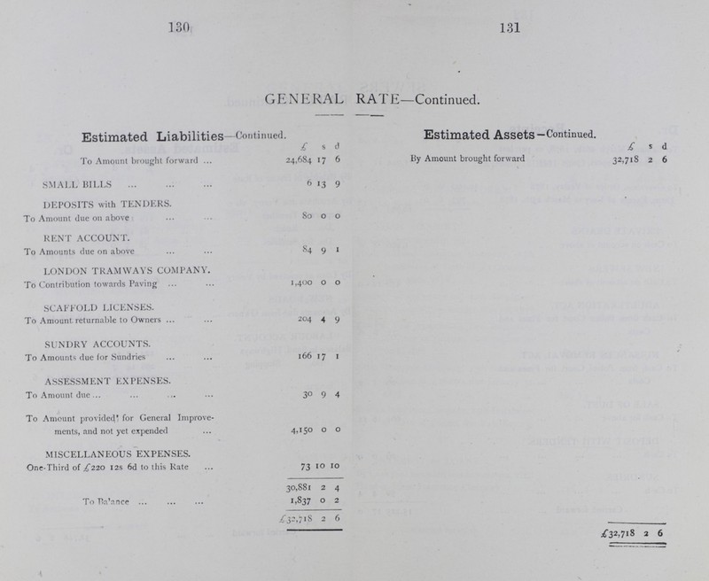 132 133 SEWERS RATE. Dr. Receipts. Expenditure. Cr. £ s d £ s d £ s d £ s d To Balance March 26th, 1878, as per last Annual Report, (page 113) 1,924 11 7 SEWERS JOBBING WORKS. To Overseers, Order of Vestry, 1878 10,000 0 0 By Cash paid Mrs. C. Pearson 2,940 11 0 Ditto. Excess of Levy to March 25th, 1878 793 6 0 LOAN ACCOUNT. 10,793 6 0 By Cash paid as under, viz.:— PRIVATE DRAINS Hand in-Hand Insurance Company, 13th Instalment of Loan of £13,000, due June 24th, 1878 650 0 0 To Cash on account of above 1,206 8 6 NEW SEWERS London Life Association, nth Instalment of Loan of £23,000, due May 1st, 1878 766 13 4 To Cash on account of above 472 12 0 ADULTERATION ACT. London Life Association, 12th Instalment of Loan of £10,000, due September 29th, 1878 333 6 8 To Cash from Police Court for Fines and Costs 71 6 6 NUISANCES REMOVAL ACT. Atlas Insurance Company, 13th Instalment of Loan of £26.000, due January 31, 1879 866 13 4 To Cash from Police Court for Fines and Costs 26 1 2 SALE OF DUST. Pelican Insurance Company, 15th Instalment of Loan of £8,000, due February 23, 1879 400 0 0 To Cash for above 661 6 11 DEPOSIT WITH TENDERS. 3,016 13 4 INTEREST on LOANS. To Cash 20 0 0 By Cash paid as under, less Income-tax, viz.: SUNDRIES. Hand-in-Hand Insurance Company 242 2 4 To Cash 50 4 4 Carried forward 15,225 17 0 Carried forward 242 2 4 5,957 4 4