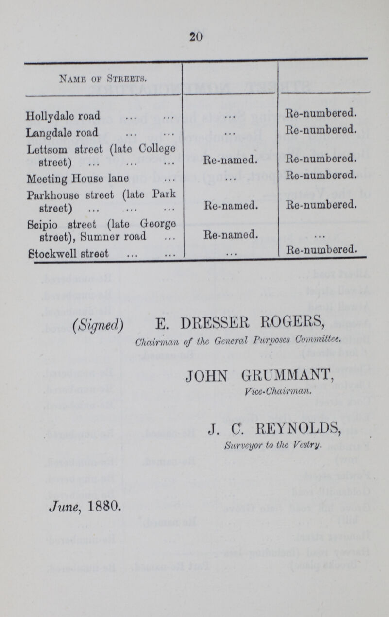 20 Name ok Streets. Ilollydalo road ... Re-numbered. Langdalo road • • • Re-numbered. Lottsom street (lato College etroet) Re-namod. Re-numbered. Meeting IIouso lano ... Re-numbered. Parkliouse etroet (lato Park stroet) Re-named. Re-numbered. Soipio street (lato Georgo street), Sumnor road Re-named. ... Stockwoll street • • • Re-numbered. (Signed) E. DRESSER ROGERS, Chairman of the General Purposes Committee. JOHN GRUMMANT, Vice-Chairman. J. C. REYNOLDS, Surveyor to the Vestry. June, 1880.