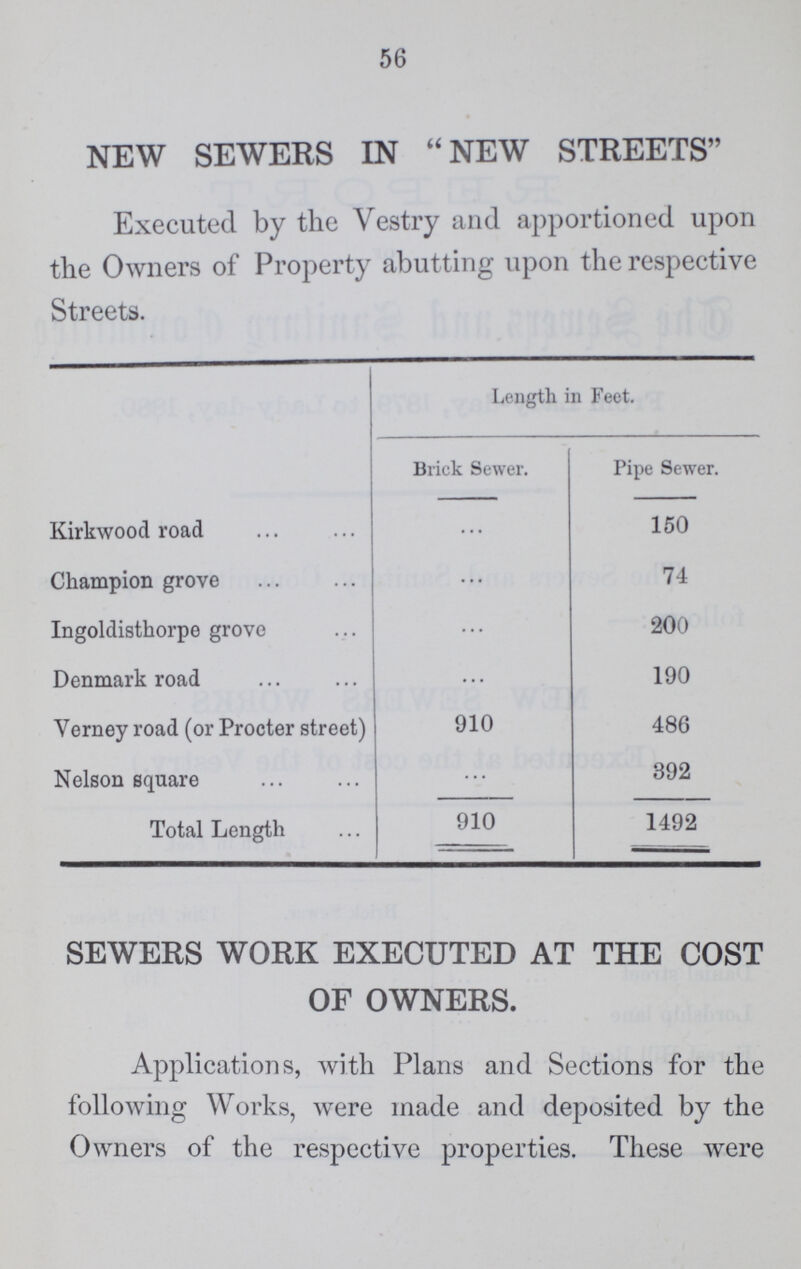 56 NEW SEWERS IN  NEW STREETS Executed by the Vestry and apportioned upon the Owners of Property abutting upon the respective Streets. Length in Feet. Brick Sewer. Pipe Sewer. Kirkwood road ... 150 Champion grove ... 74 Ingoldisthorpe grove ... 200 Denmark road ... 190 Verney road (or Procter street) 910 486 Nelson square ... 392 Total Length 910 1492 SEWERS WORK EXECUTED AT THE COST OF OWNERS. Applications, with Plans and Sections for the following Works, were made and deposited by the Owners of the respective properties. These were