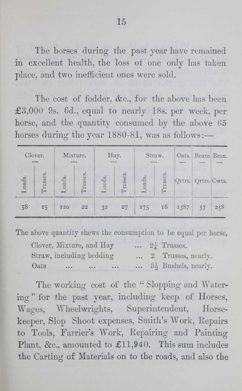 15 The horses during the past year have remained in excellent health, the loss of one only has taken place, and two inefficient ones were sold. The cost of fodder, &c., for the above has been £3,000 9s. 6d., equal to nearly 18s. per week, per horse, and the quantity consumed by the above 65 horses during the year 1880-81, was as follows:— Clover. Mixture. Hay. Straw. Oats. Beans Bran. Loads. Trusses. Loads. Trusses. Loads. Trusses. Loads. Trusses. Qrtrs. Qrtrs. Cwts. 58 i5 120 22 32 27 175 18 1387 57 258 The above quantity shews the consumption to be equal per horse, Clover, Mixture, and Hay 2¼ Trusses. Straw, including bedding 2 Trusses, nearly. Oats 3½ Bushels, nearly. The working cost of the Slopping and Water ing for the past year, including keep of Horses, Wages, Wheelwrights, Superintendent, Horse keeper, Slop Shoot expenses, Smith's Work, Repairs to Tools, Farrier's Work, Repairing and Painting Plant, &c., amounted to £11,940. This sum includes the Carting of Materials on to the roads, and also the