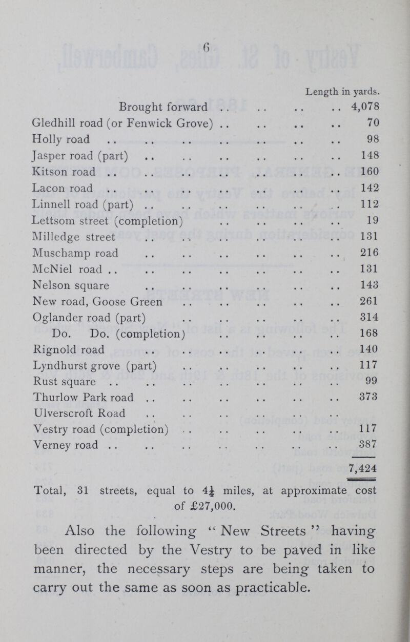 6  Length in yards. Brought forward 4,078 Gledhill road (or Fenwick Grove) 70 Holly road 98 Jasper road (part) 148 Kitson road 160 Lacon road 142 Linnell road (part) 112 Lettsom street (completion) 19 Milledge street 131 Muschamp road 216 McNiel road 131 Nelson square 143 New road, Goose Green 261 Oglander road (part) 314 Do. Do. (completion) 168 Rignold road 140 Lyndhurst grove (part) 117 Rust square 99 Thurlow Park road 373 Ulverscroft Road Vestry road (completion) 117 Verney road 387 7,424 Total, 31 streets, equal to 4¼ miles, at approximate cost of £27,000. Also the following New Streets having been directed by the Vestry to be paved in like manner, the necessary steps are being taken to carry out the same as soon as practicable.