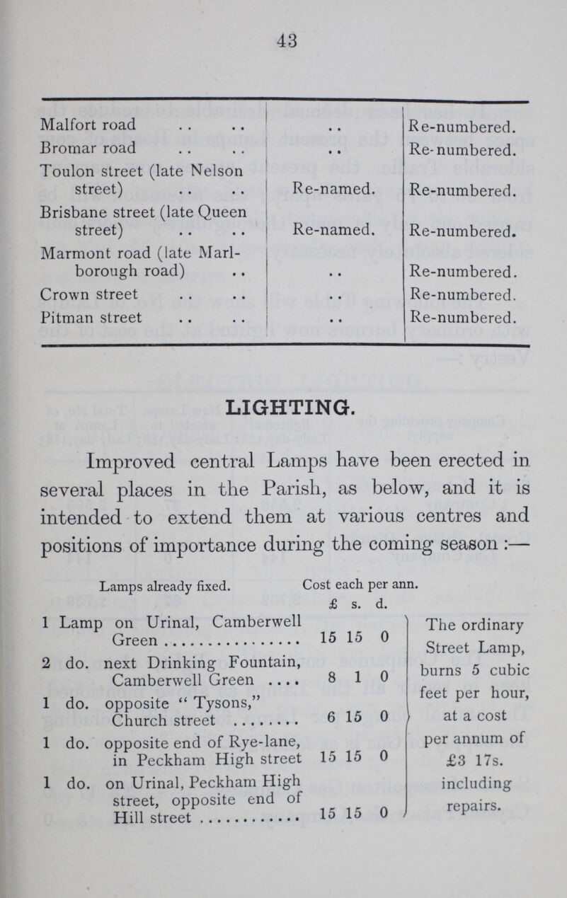 43 Malfort road .. Re-numbered. Bromar road .. Re- numbered. Toulon street (late Nelson street) Re-named. Re-numbered. Brisbane street (late Queen street) Re-named. Re-numbered. Marmont road (late Marl borough road) Re-numbered. Crown street .. Re-numbered. Pitman street .. Re-numbered. LIGHTING. Improved central Lamps have been erected in several places in the Parish, as below, and it is intended to extend them at various centres and positions of importance during the coming season:— Lamps already fixed. Cost each per ann. £ s. d. 1 Lamp on Urinal, Camberwell Green 15 15 0 The ordinary Street Lamp, burns 5 cubic feet per hour, at a cost per annum of £3 17s. including repairs. 2 do. next Drinking Fountain, Camberwell Green 8 1 0 1 do. opposite Tysons, Church street 6 15 0 1 do. opposite end of Rye-lane, in Peckham High street 15 15 0 1 do. on Urinal, Peckham High street, opposite end of Hill street 15 15 0