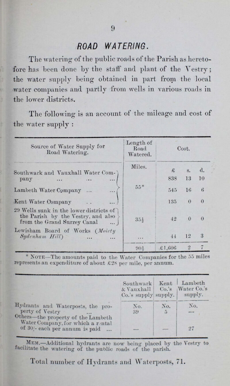 9 ROAD WATERING. The watering of the public roads of the Parish as hereto fore has been done by the staff and plant of the Vestry; the water supply being obtained in part from the local water companies and partly from wells in various roads in the lower districts. The following is an account of the mileage and cost of the water supply: Source of Water Supply for Road Watering. Length of Road Watered. Cost. Southwark and Vauxhall Water Com pany Miles. £ s. #] 55* 838 13 10 Lambeth Water Company 545 16 6 Kent Water Oompany 135 0 0 29 Wells sunk in the lower districts of the Parish by the Vestry, and also from the Grand Surrey Canal 35½ 42 0 0 Lewisham Board of Works (Moiety Sydenham Hill) ... 44 12 3 90½ £ 1,606 2 7 *Note—The amounts paid to the Water Companies for the 55 miles represents an expenditure of about £28 per mile, per annum. Southwark & Vauxhall Co.'s supply Kent Co.'s supply. Lambeth Water Co.'s supply. Hydrants and Waterposts, the pro- No. No. No. perty of Vestry 39 5 — Others—the property of the Lambeth ater Company, for which a rental of 30/- each per annum is paid — — 27 Mem.—Additional hydrants are now being placed by the Vestry to facilitate the watering of the public roads of the parish.