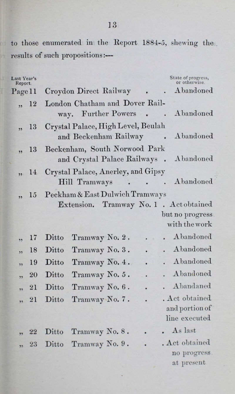 13 to those enumerated in the Report 1884-5, shewing the results of such propositions:— Last Year's Report. State of Progress or otherwise Page 11 Croydon Direct Railway Abandoned „ 12 London Chatham and Dover Rail way. Further Powers Abandoned „ 13 Crystal Palace, High Level, Beulah and Beckenham Railway . Abandoned „ 13 Beckenham, South Norwood Park and Crystal Palace Railways . Abandoned „ 14 Crystal Palace, Anerley, and Gipsy Hill Tramways Abandoned „ 15 Peckham & East Dulwich Tramways Extension. Tramway No. 1 Act obtained but no progress with the work „ 17 Ditto Tramway No. 2. Abandoned „ 18 Ditto Tramway No. 3 Abandoned „ 19 Ditto Tramway No. 4 Abandoned „ 20 Ditto Tramway No. 5 Abandoned „ 21 Ditto Tramway No. 6 Abandaned „ 21 Ditto Tramway No. 7 Act obtained and portion of line executed „ 22 Ditto Tramway No. 8 As last „ 23 Ditto Tramway No. 9 Act obtained no progress at present