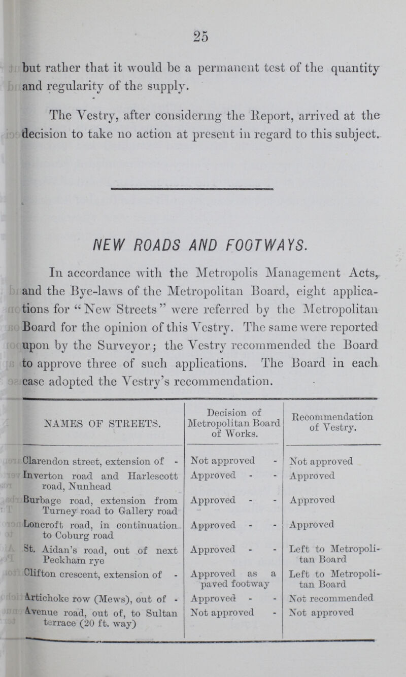 25 but rather that it would be a permanent test of the quantity and regularity of the supply. The Vestry, after considering the Report, arrived at the decision to take no action at present in regard to this subject. NEW ROADS AND FOOTWAYS. In accordance with the Metropolis Management Acts, and the Bye-laws of the Metropolitan Board, eight applica tions for New Streets'' were referred by the Metropolitan Board for the opinion of this vestry. The same were reported upon by the Surveyor; the Vestry recommended the Board to approve three of such applications. The Board in each case adopted the vestry's recommendation. NAMES OF STREETS. Decision of Metropolitan Board of Works. mendation of vestry. Clarendon street, extension of - Not approved Not approved Inverton road and narlescott road, Nunhead Approved Approved Burbage road, extension from Turney road to Gallery road Approved Approved Loncroft road, in continuation to Coburg road Approved Approved St. Aidan's road, out of next Peckham rye Approved Left to Metropoli tan Board Clifton crescent, extension of Approved as a paved footway Left to Metropoli tan Board Artichoke row (Mews), out of - Approved Not recommended Avenue road, out of, to Sultan terrace (20 ft. way) Not approved Not approved