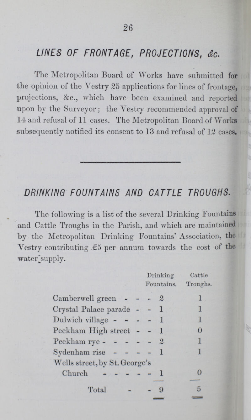 26 LINES OF FRONTAGE, PROJECTIONS, &c. The Metropolitan Board of Works have submitted for the opinion of the Vestry 25 applications for lines of frontage, projections, &c., which have been examined and reported upon by the Surveyor; the Vestry recommended approval of 14 and refusal of 11 cases. The Metropolitan Board of Works subsequently notified its consent to 13 and refusal of 12 cases. DRINKING FOUNTAINS AND CATTLE TROUGHS. The following is a list of the several Drinking Fountains and Cattle Troughs in the Parish, and which are maintained by the Metropolitan Drinking Fountains' Association, the Vestry contributing £5 per annum towards the cost of the water-supply. Drinking Fountains. Cattle Troughs. Camberwell green 2 1 Crystal Palace parade 1 1 Dulwich village 1 1 Peckham High street 1 0 Peckham rye 2 1 Sydenham rise 1 1 Wells street, by St. George's Church 1 0 Total 9 5