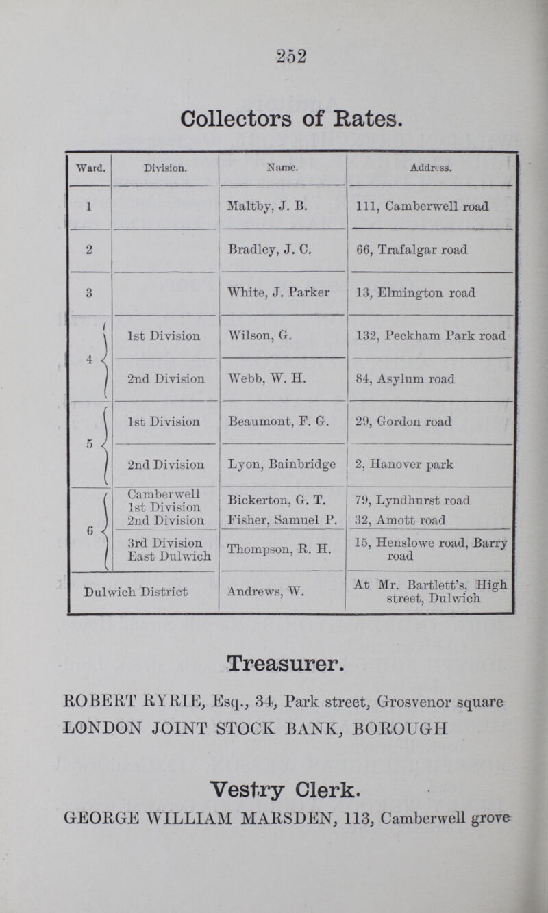 252 Collectors of Rates. Ward. Division. Name. Address. 1 Maltby, J. B. 111, Camberwell road 2 Bradley, J. C. 66, Trafalgar road 3 White, J. Parker 13, Elmington road 4 1st Division Wilson, G. 132, Peckham Park road 2nd Division Webb, W. H. 84, Asylum road 5 1st Division Beaumont, F. G. 29, Gordon road 2nd Division Lyon, Bainbridge 2, Hanover park 6 Camberwell 1st Division 2nd Division Bickerton, G. T. Fisher, Samuel P. 79, Lyndhurst road 32, Amott road 3rd Division East Dulwich Thompson, R. H. 15, Henslowe road, Barry road Dulwich District Andrews, W. ' At Mr. Bartlett's, High street, Dulwich Treasurer. ROBERT RYRIE Esq., 34, Park street, Grosvenor square LONDON JOINT STOCK BANK, BOROUGH Vestry Clerk. GEORGE WILLIAM MARSDEN, 113, Camberwell grove