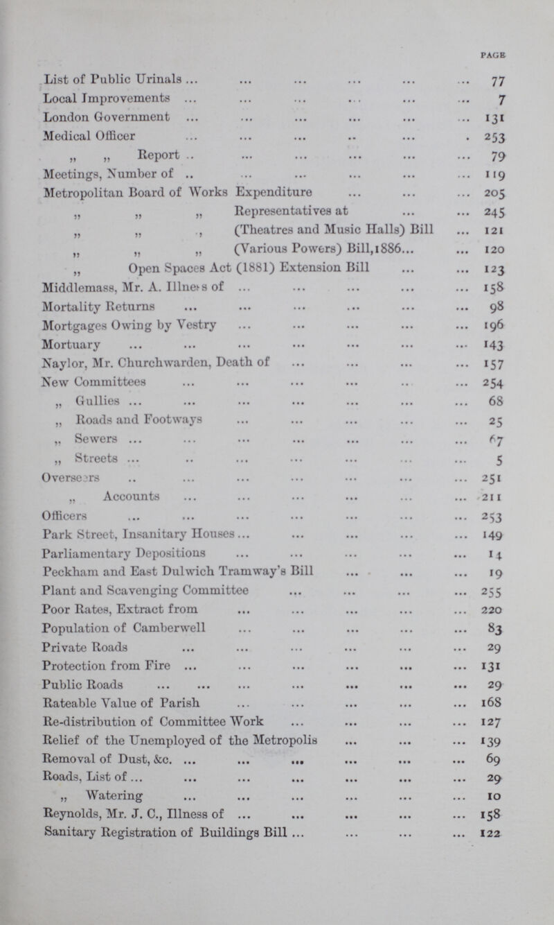 PAGE List of Public Urinals 77 Local Improvements 7 London Government 131 Medical Officer 253 „ „ Report 79 Meetings, Number of 119 Metropolitan Board of Works Expenditure 205 „ „ „ Representatives at 245 „ „ „ (Theatres and Music Halls) Bill 121 „ „ „ (Various Powers) Bill,1886 120 „ Open Spaces Act (1881) Extension Bill 123 Middlemass, Mr. A. Illnees of 158 Mortality Returns 98 Mortgages Owing by Vestry 196 Mortuary 143 Naylor, Mr. Churchwarden, Death of 157 New Committees 254 „ Gullies 68 „ Roads and Footways 25 „ Sewers 67 „ Streets 5 Overseers 251 „ Accounts 211 Officers 253 Park Street, Insanitary Houses 149 Parliamentary Depositions 14. Peckham and East Dulwich Tramway's Bill 19 Plant and Scavenging Committee 255 Poor Rates, Extract from 220 Population of Camberwell 83 Private Roads 29 Protection from Fire 131 Public Roads 29 Rateable Value of Parish 168 Re-distribution of Committee Work 127 Relief of the Unemployed of the Metropolis 139 Removal of Dust, &c. 69 Roads, List of 29 „ Watering 10 Reynolds, Mr. J. C., Illness of 158 Sanitary Registration of Buildings Bill 122