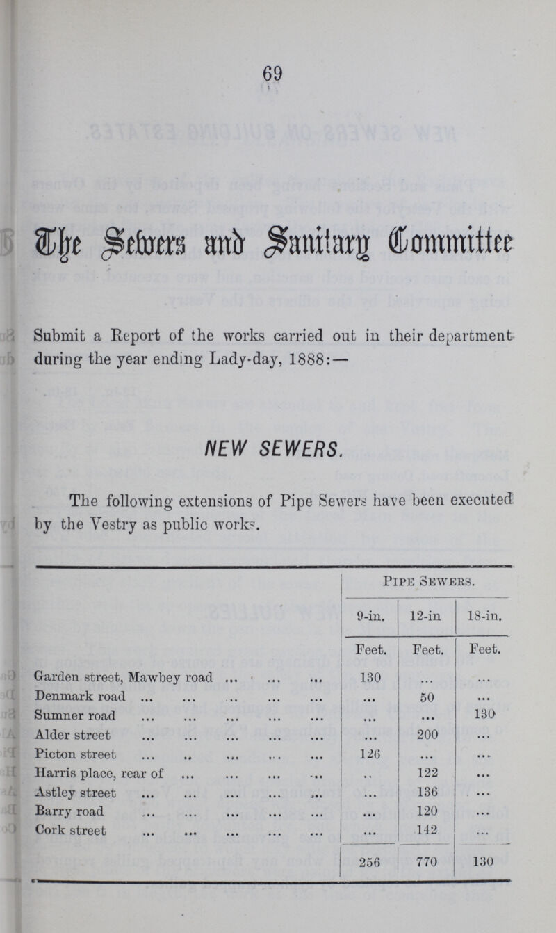 69 The Sewers and Sanitary Committee Submit a Report of the works carried out in their department during the year ending Lady-day, 1888:— NEW SEWERS. The following extensions of Pipe Sewers have been executed by the Vestry as public work. Pipe Sewers. 9-in. 12-in 18-in. Feet. Feet. Feet. Garden street, Mawbey road 130 ... ... Denmark road ... 50 ... Sumner road ... ... 130 Alder street ... 200 ... Picton street 126 ... ... Harris place, rear of ... 122 ... Astley street ... 136 ... Barry road ... 120 ... Cork street ... 142 ... 256 770 130