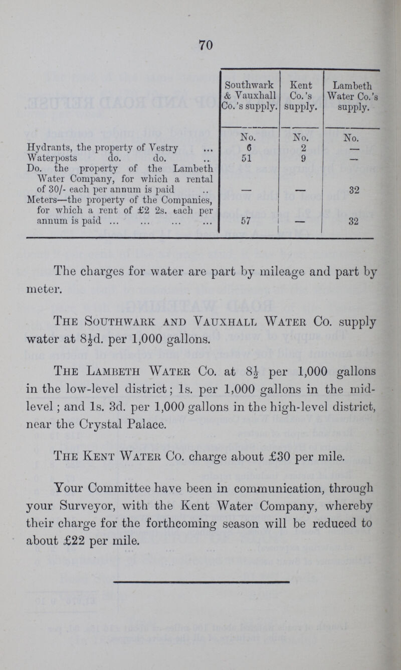 70  Southwark & Vauxhall Co.'s supply. Kent Co.'s supply. Lambeth Water Co.'s supply. No. No. No. Hydrants, the property of Vestry 6 2 Waterposts do. do. Do. the property of the Lambeth 51 9 — Water Company, for which a rental of 30/- each per annum is paid Meters—the property of the Companies, — — 32 for which a rent of £2 2s. each per annum is paid 57 — 32 The charges for water are part by mileage and part by meter. The Southwark and Vauxhall Water Co. supply water at 8½d. per 1,000 gallons. The Lambeth Water Co. at 8½ per 1,000 gallons in the low-level district; 1s. per 1,000 gallons in the mid level; and 1s. 3d. per 1,000 gallons in the high-level district, near the Crystal Palace. The Kent Water Co. charge about £30 per mile. Your Committee have been in communication, through your Surveyor, with the Kent Water Company, whereby their charge for the forthcoming season will be reduced to about £22 per mile.