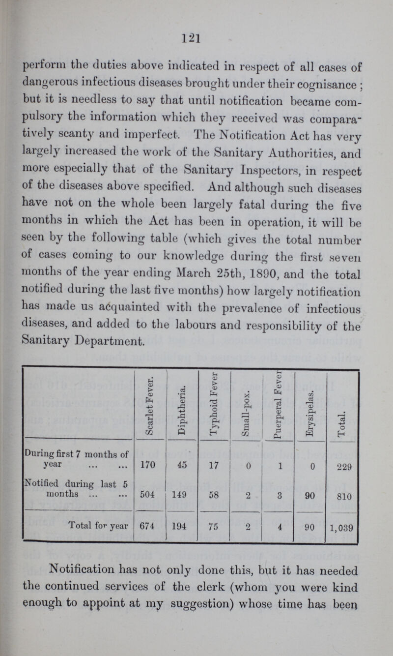 121 perform the duties above indicated in respect of all cases of dangerous infectious diseases brought under their cognisance ; but it is needless to say that until notification became com pulsory the information which they received was compara tively scanty and imperfect. The Notification Act has very largely increased the work of the Sanitary Authorities, and more especially that of the Sanitary Inspectors, in respect of the diseases above specified. And although such diseases lave not on the whole been largely fatal during the five months in which the Act has been in operation, it will be seen by the following table (which gives the total number of cases coming to our knowledge during the first seven months of the year ending March 25th, 1890, and the total notified during the last five months) how largely notification has made us acquainted with the prevalence of infectious diseases, and added to the labours and responsibility of the Sanitary Department. Scarlet Fever. Diphtheria. Typhoid Fever Small-pox. Puerperal Fever Erysipelas. Total. During first 7 months of year 170 45 17 0 1 0 229 Notified during last 5 months 504 149 58 2 3 90 810 Total for year 674 194 75 2 4 90 1,039 Notification has not only done this, but it has needed the continued services of the clerk (whom you were kind enough to appoint at my suggestion) whose time has been