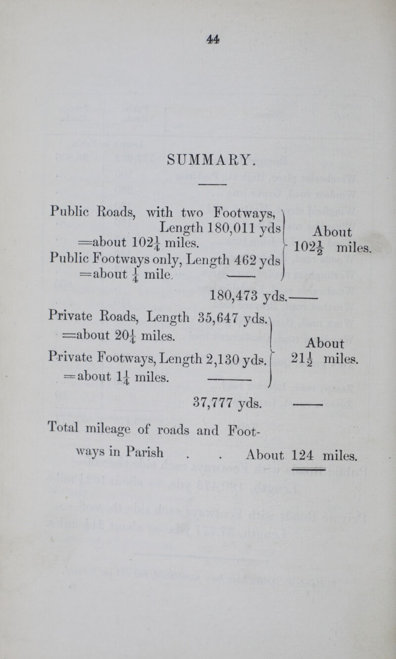 44 SUMMARY. Public Roads, with two Footways, Length 180,011 yds =about 102¼ miles. Public Footways only, Length 462 yds =about ¼ mile. - 180,473 yds;- About 102½ miles. Private Roads, Length 35,647 yds. =about 20¼ miles. Private Footways, Length 2,130 yds. =about l¼ miles. - 37,777 yds. About 21½ miles. Total mileage of roads and Foot¬ ways in Parish About 124 miles.