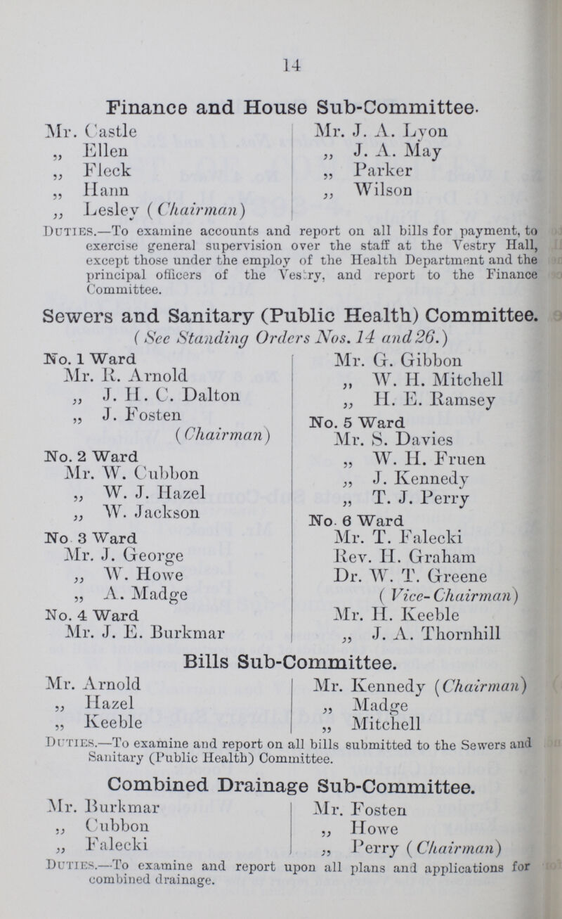 14 Finance and House Sub-Committee- Mr. Castle „ Ellen „ Fleck „ Hann Lesley (Chairman) Mr. J. A. Lyon ,, J. A. May „ Parker ,, Wilson Duties.—To examine accounts and report on all bills for payment, to exercise general supervision over the staff at the Vestry Hall, except those under the employ of the Health Department and the principal officers of the vestry, and report to the Finance Committee. Sewers and Sanitary (Public Health) Committee. (Sec Standing Orders Nos. 14 and26.) No. 1 Ward Mr. R. Arnold ,, J. H. C. Dalton „ J. Fosten (Chairman) No. 2 Ward Mr. W. Cubbon „ W. J. Hazel ,, W. Jackson No 3 Ward Mr. J. George ,, W. Howe „ A. Madge No. 4 Ward Mr. J. L. Burkmar Mr. G. Gibbon „ W. H. Mitchell „ H. E. Ramsey No. 5 Ward Mr. S. Davies „ W. H. Fruen „ J. Kennedy „ T. J. Perry No. 6 Ward Mr. T. Falecki Rev. H. Graham Dr. W. T. Greene ( Vice-Chairman) Mr. H. Keeble „ J. A. Thornhill Bills Sub-Committee. Mr. Arnold ,, Hazel „ Keeble Mr. Kennedy (Chairman) „ Madge „ Mitchell Duties.—To examine and report on all bills submitted to the Sewers and Sanitary (Public Health) Committee. Combined Drainage Sub-Committee. Mr. Burkmar Cubbon Falecki Mr. Fosten ,, Howe „ Perry (Chairman) Duties.— lo examine and report upon all plans and applications for combined drainage.