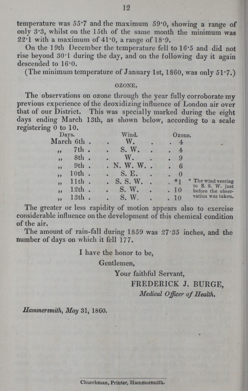 12 temperature was 55.7 and the maximum 59.0, showing a range of only 3.3, whilst on the 15th of the same month the minimum was 22.1 with a maximum of 41.0, a range of 18.9. On the 19th December the temperature fell to 16.5 and did not rise beyond 30.1 during the day, and on the following day it again descended to 16.0. (The minimum temperature of January 1st, 1860, was only 51.7.) OZONE. The observations on ozone through the year fully corroborate my previous experience of the deoxidizing influence of London air over that of our District. that of our District. This was specially marked during the eight days ending March 13th, as shown below, according to a scale registering 0 to 10. Days. Wind. Ozone. March 6th W. 4 „ 7th s. w. 4 „ 8th w. 9 „ 9th N. W. W. 6 ,, 10th S. E. 0 ,, 11th S. s. w. *1 * The wind veering „ 12th s. w. to S. S. W. just 10 before the obser- ,, 13th s. w. 10 vation was taken. The greater or less rapidity of motion appears also to exercise considerable influence on the development of this chemical condition of the air. The amount of rain-fall during 1859 was 27.35 inches, and the number of days on which it fell 177. I have the honor to be, Gentlemen, Your faithful Servant, FREDERICK J. BURGE, Medical Officer of Health. Hammersmith, May 31, 1860. Churchman, Printer, Hammersmith.