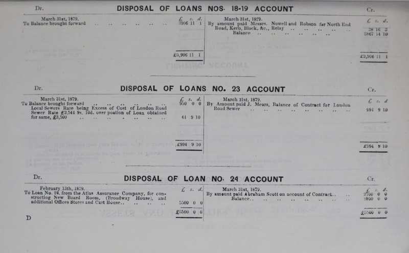 Dr. DISPOSAL OF LOANS NOS 18-19 ACCOUNT Cr. March 31st, 1879. £ s. d. March 31st, 1879. £ s. d 39066 11 1 By amount paid Messrs. Nowell and Robson far North End Road, Kerb, Block, &c., Relay 38 16 3 3867 14 10 £.3,906 11 1 £3,906 11 1 Dr. DISPOSAL OF LOANS NO. 23 ACCOUNT Cr. March 31st, 1879. f s. d. March 3lst, 1879. f, s. d 950 0 0 By Amount paid J. Mears, Balance of Contract for London Road Sewer 994 9 10 Local Sewers Rale being Excess of Cost of London Road Sewer Rate £3,544 9s. l0d. over poation of Loan obtained for same, £3,500 44 9 10 £994 9 10 £994 9 10 Dr. DISPOSAL OF LOAN NO- 24 ACCOUNT Cr. February 13th, 1879. To Loan No. 24, from the Atlas Assurance Company, for con structing New Board Room, (Broadway House), and additional Offices Stores and Cart House £ 5500 s. 0 d. 0 March 31st, 1879. By amount paid Abraham Scott on account of Contract.. Balance £ 2700 2800 s. 0 0 d. 0 0 D £5500 0 0 £5500 0 0