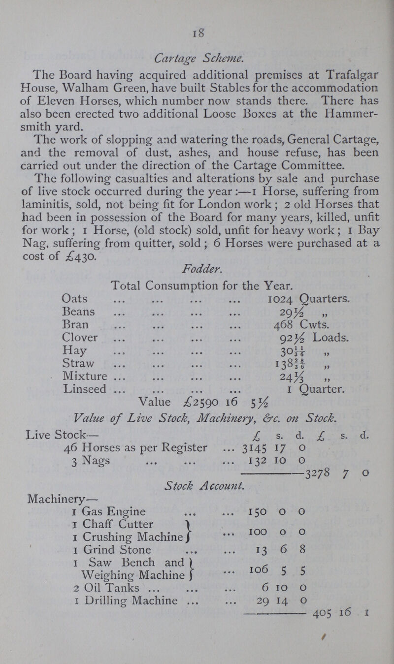 18 Cartage Scheme. The Board having acquired additional premises at Trafalgar House, Walham Green, have built Stables for the accommodation of Eleven Horses, which number now stands there. There has also been erected two additional Loose Boxes at the Hammer smith yard. The work of slopping and watering the roads, General Cartage, and the removal of dust, ashes, and house refuse, has been carried out under the direction of the Cartage Committee. The following casualties and alterations by sale and purchase of live stock occurred during the year:—I Horse, suffering from laminitis, sold, not being fit for London work ; 2 old Horses that had been in possession of the Board for many years, killed, unfit for work ; I Horse, (old stock) sold, unfit for heavy work ; I Bay Nag, suffering from quitter, sold ; 6 Horses were purchased at a cost of £430. Fodder. Total Consumption for the Year. Oats 1024 Quarters. Beans 29½ „ Bran 468 Cwts. Clover 92½ Loads. Hay 301/31/6 „ Straw 1382/38/6 „ Mixture 241/3 „ Linseed I Quarter. Value £2590 16 5½ Value of Live Stock, Machinery, &c. on Stock. Live Stock— £ s. d. £ s. d. 46 Horses as per Register 3145 17 0 3 Nags 132 10 0 3278 7 0 Stock Account. Machinery— 1 Gas Engine 150 0 0 1 Chaff Cutter 100 0 0 1 Crushing Machine 1 Grind Stone 13 6 8 1 Saw Bench and 106 5 5 Weighing Machine 2 Oil Tanks 6 10 0 1 Drilling Machine 29 14 0 405 16 1