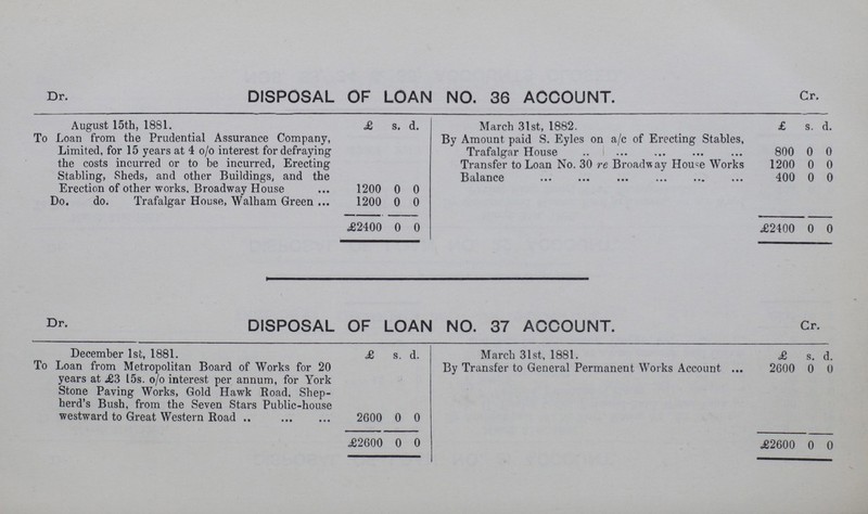 DISPOSAL OF LOAN NO. 36 ACCOUNT Dr. Cr. August 15th, 1881. £ s. d. March 3lst, 1882. £ s. d. To Loan from the Prudential Assurance Company, Limited, for 15 years at 4 o/o interest for defraying the costs incurred or to be incurred, Erecting Stabling, Sheds, and other Buildings, and the Erection of other works. Broadway House 1200 0 0 By Amount paid S. Eyles on a/c of Erecting Stables, Trafalgar House 800 0 0 Transfer to Loan No. 30 re Broadway House Works 1200 0 0 Balance 400 0 0 Do. do. Trafalgar House, Walham Green 1200 0 0 £2400 0 0 £2400 0 0 DISPOSAL OF LOAN NO. 37 ACCOUNT Dr. Cr. December 1st, 1881. £ s. d. March 31st, 1881. £ s. d. 0 To Loan from Metropolitan Board of Works for 20 years at £3 15s. 0/0 interest per annum, for York Stone Paving Works, Gold Hawk Road. Shep herd's Bush, from the Seven Stars Public-house westward to Great Western Road 2600 0 0 By Transfer to General Permanent Works Account 2600 0 £2600 0 0 £2600 0 0