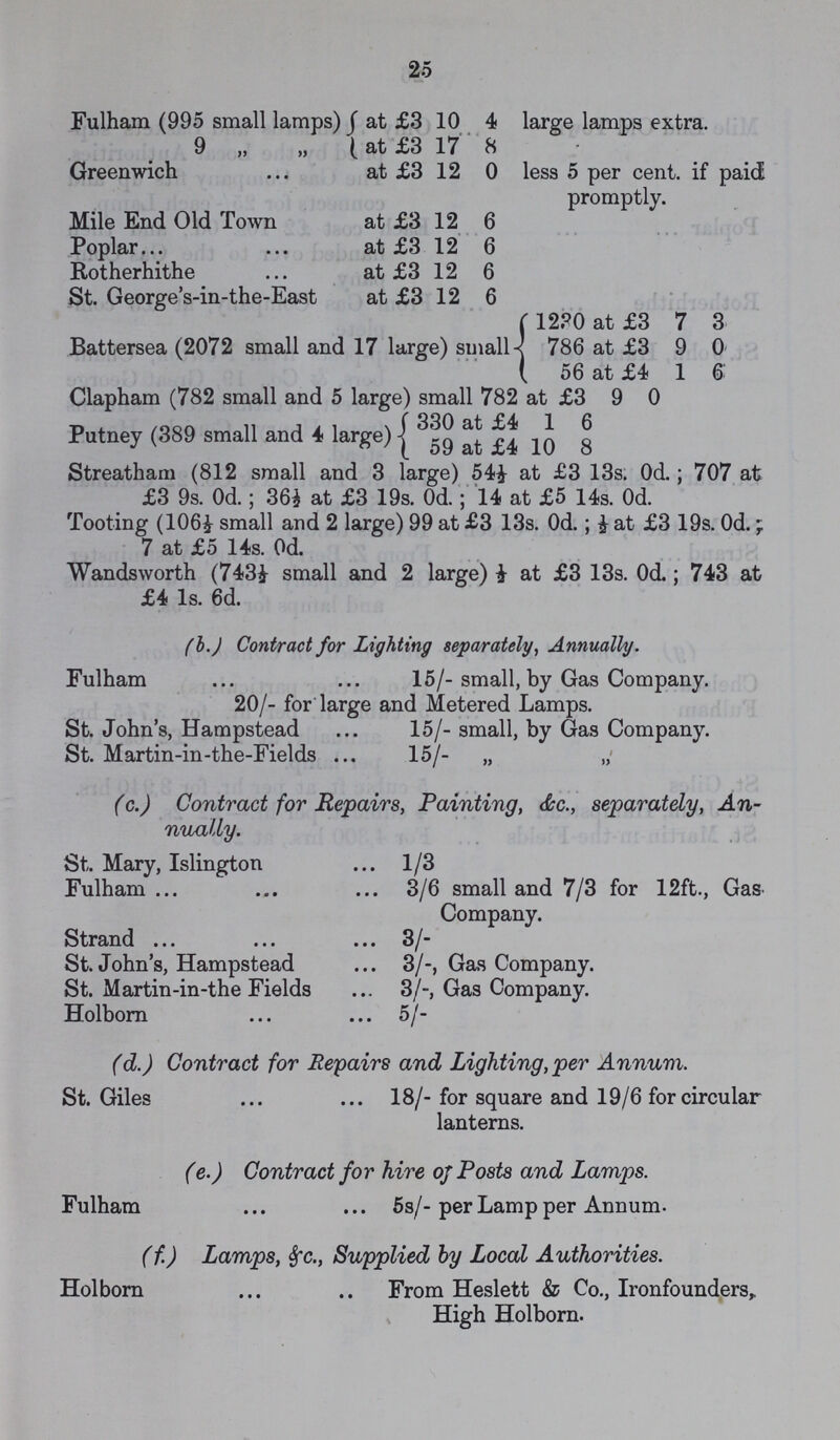 25 Fulham (995 small lamps) at £3 10 4 large lamps extra. 9   at £3 17 8 Greenwich at £3 12 0 less 5 per cent, if paid promptly. Mile End Old Town at £3 12 6 Poplar at £3 12 6 Rotherhithe at £3 12 6 St. George's-in-the-East at £3 12 6 Battersea (2072 small and 17 large) small 1230 at £3 7 3 786 at £3 9 0 56 at £4 1 6 Clapham (782 small and 5 large) small 782 at £3 9 0 Putney (389 small and 4 large) 330 at £4 1 6 59 at £4 10 8 Streatham (812 small and 3 large) 54¼ at £3 13s. 0d. ; 707 at £3 9s. 0d. 36½ at £3 19s. 0d. 14 ! at £5 14s. 0d. Tooting (106½ small and 2 large) 99 at £3 13s. 0d. ½ at £3 19s. 0d. 7 at £5 14s. 0d. Wandsworth (743½small and 2 large) ½ at £3 13s . 0d. ; 743 at £4 1s. 6d. (b.)Contract for Lighting separately, Annually. Fulham 15/- small, by Gas Company. 20/- for large and Metered Lamps. St. John's, Hampstead 15/- small, by Gas Company. St. Martin-in-the-Fields 15/-  (c.) Contract for Repairs, Painting, &c., separately, An nually. St. Mary, Islington 1/3 Fulham 3/6 small and 7/3 for 12ft., Gas Company. Strand 3/- St. John's, Hampstead 3/-, Gas Company. St. Martin-in-the Fields 3/-, Gas Company. Holborn 5/- (d.) Contract for Repairs and Lighting, per Annum. St. Giles 18/- for square and 19/6 for circular lanterns. (e.) Contract for hire or Posts and Lamps. Fulham 5s/- per Lamp per Annum. (f.) Lamps, &c., Supplied by Local Authorities. Holborn From Heslett & Co., Ironfounders, High Holborn.