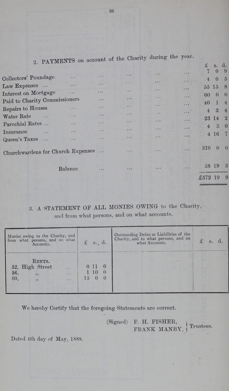 38 2. PAYMENTS on account of the Charity during the year. £ s. d. 7 0 9 Collectors' Poundage 4 0 5 Law Expenses 55 15 8 Interest on Mortgage 60 0 0 Paid to Charity Commissioners 40 1 4 Repairs to Houses 4 3 4 Water Rate 23 14 2 Parochial Rates 4 3 0 Insurance 4 16 7 Queen's Taxes Churchwardens for Church Expenses 310 0 0 Balance 58 19 3 £572 19 9 3. A STATEMENT OF ALL MONIES OWING to the Charity, and from what persons, and on what accounts. Monies owing to the Charity, and from what persons, and on what Accounts. £ s.. d. Outstanding Debts or Liabilities of the Charity, and to what persons, and on what Accounts. £ s. d. Rents. 52, High Street 0 11 0 56, „ 1 10 0 60 , „ 15 0 0 We hereby Certify that the foregoing Statements are correct. (Signed) F. H. FISHER, FRANK MANBY, Trustees. Dated 4th day of May, 1888.