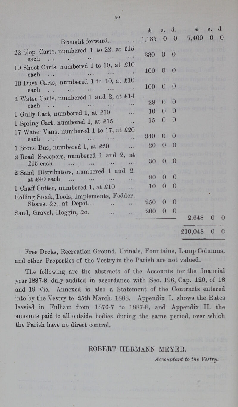 50  £ s. d. £ s. d Brought forward 1,185 0 0 7,400 0 0 22 Slop Carts, numbered 1 to 22, at £15 each 330 0 0 10 Shoot Carts, numbered 1 to 10, at £10 each 100 0 0 10 Dust Carts, numbered 1 to 10, at £10 each 100 0 0 2 Water Carts, numbered 1 and 2, at £14 each 28 0 0 1 Gully Cart, numbered 1, at £10 10 0 0 1 Spring Cart, numbered 1. at £15 15 0 0 17 Water Vans, numbered 1 to 17, at £20 each 340 0 0 1 Stone Bus, numbered 1, at £20 20 0 0 2 Road Sweepers, numbered 1 and 2, at £15 each 30 0 0 2 Sand Distributors, numbered 1 and 2, at £40 each 80 0 0 1 Chaff Cutter, numbered 1, at £10 10 0 0 Rolling Stock, Tools, Implements, Fodder, Stores, &c., at Depot 250 0 0 Sand, Gravel, Hoggin, &c. 200 0 0 2,648 0 0 £10,048 0 0 Free Docks, Recreation Ground, Urinals, Fountains, Lamp Columns, and other Properties of the Vestry in the Parish are not valued. The following are the abstracts of the Accounts lor the financial year 1887-8, duly audited in accordance with Sec. 106, Cap. 120, of 18 and 19 Vic. Annexed is also a Statement of the Contracts entered into by the Vestry to 25th March, 1888. Appendix I. shows the Rates leavied in Fulham from 187G-7 to 1887-8, and Appendix II. the amounts paid to all outside bodies during the same period, over which the Parish have no direct control. ROBERT HERMANN MEYER, Accountant to the Vestry.