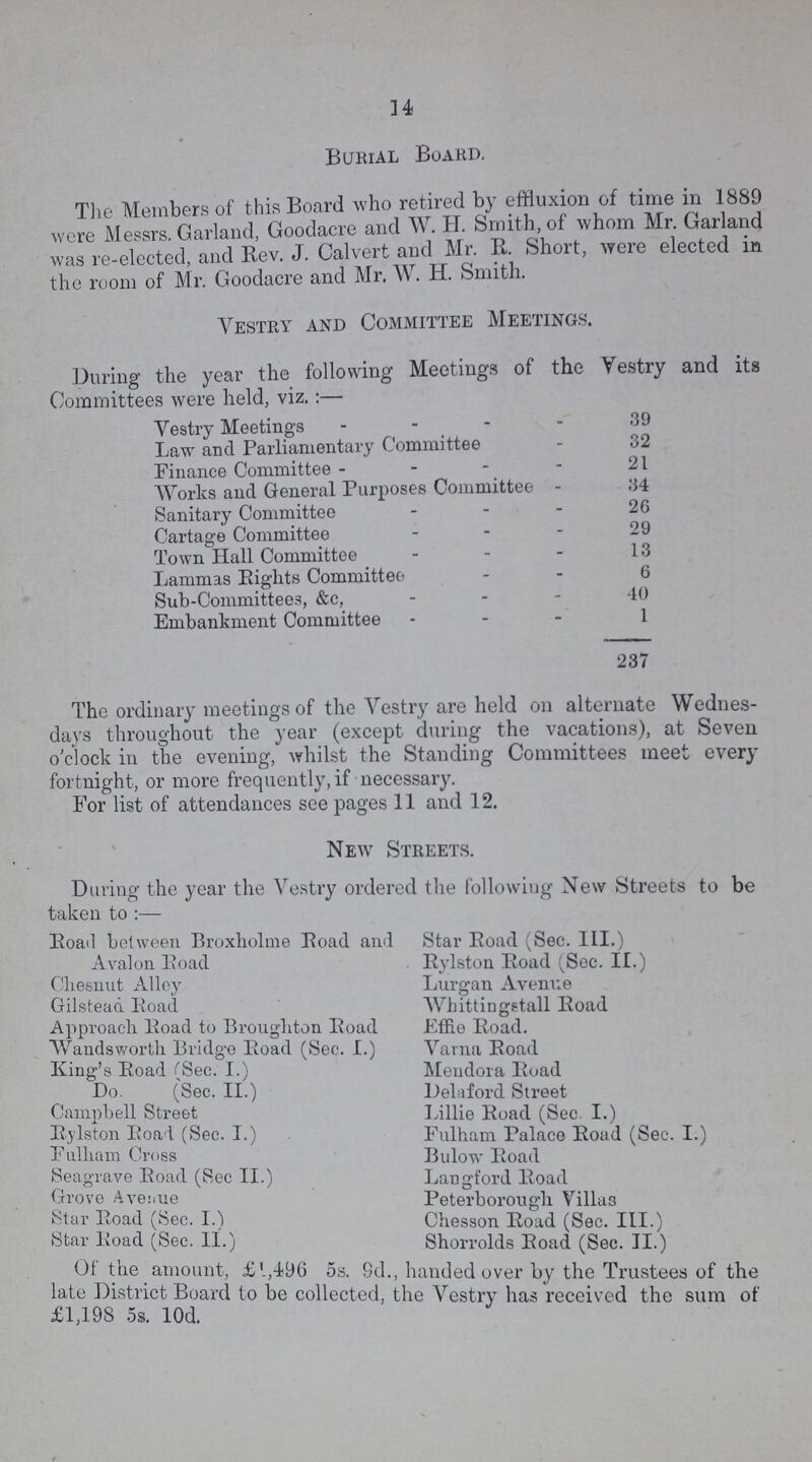 34 Burial Board. The Members of this Board who retired by effluxion of time in 1889 were Messrs. Garland, Goodacre and W. H. Smith, of whom Mr. Garland was re-elected, and Rev. J. Calvert and Mr. R. Short, were elected in the room of Mr. Goodacre and Mr. W. H. Smith. Vestry and Committee Meetings. During the year the following Meetings of the Vestry and its Committees were held, viz.:— Vestry Meetings 39 Law and Parliamentary Committee 32 Finance Committee 21 Works and General Purposes Committee 34 Sanitary Committee 26 Cartage Committee 29 Town Hall Committee 13 Lammas Rights Committee 6 Sub-Committee3, &c, 40 Embankment Committee 1 237 The ordinary meetings of the Vestry are held on alternate Wednes days throughout the year (except during the vacations), at Seven o'clock in the evening, whilst the Standing Committees meet every fortnight, or more frequently, if necessary. For list of attendances see pages 11 and 12. New Streets. During the year the Vestry ordered the following New Streets to be taken to :— Road between Broxholme Road and Star Road (Sec. III.) Avalon Road Rylston Road (Sec. II.) Chesnut Alley Lurgan Avenue Gilstead Road Whittingstall Road Approach Road to Broughton Road Effie Road. Wandsworth Bridge Road (Sec. I.) Varna Road King's Road (Sec. I.) Mendora Road Do. (Sec. II.) Delaford Street Campbell Street Lillie Road (Sec. I.) Rylston Road (Sec. I.) Fulham Palace Road (Sec. I.) Fulham Cross Bulow Road Seagrave Road (Sec II.) Langford Road Grove Avenue Peterborough Villas Star Road (Sec. I.) Chesson Road (Sec. III.) Star Road (sec. II.) Shorrolds Road (Sec. II.) Of the amount, £.,496 5s. 8d., handed over by the Trustees of the late District Board to be collected, the Vestry has received the sum of £1,198 5s. 10d.