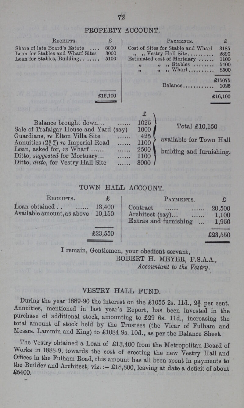 72 PROPERTY ACCOUNT. Receipts. £ Share of late Board's Estate 8000 Loan for Stables and Wharf Sites 3000 Loan for Stables, Building 5100 £16,100 Payments. £ Cost of Sites for Stable and Wharf 3185 ,, ,, Vestry Hall Site 2890 Estimated cost of Mortuary 1100 „ ,, ,, Stables 5400 „ „ Wharf 2500 £15075 Balance 1025 £16,100 £ Balance brought down 1025 Sale of Trafalgar House and Yard (say) 1000 Guardians, re Elton Villa Site 425 Annuities (2¾ %) re Imperial Road 1100 Loan, asked for, re Wharf 2500 Ditto, suggested for Mortuary1100 Ditto, ditto, for Vestry Hall Site 3000 Total £10,150 available for Town Hall building and furnishing. TOWN HALL ACCOUNT. Receipts. £ Loan obtained 13,400 Available amount, as above 10,150 £23,550 Payments. £ Contract 20,500 Architect (say) 1,100 Extras and furnishing 1,950 £23,550 I remain, Gentlemen, your obedient servant, ROBERT H. MEYER, F.S.A.A., Accountant to the Vestry. VESTRY HALL FUND. During the year 1889-90 the interest on the £1055 2s. 11d., 2f per cent. Annuities, mentioned in last year's Report, has been invested in the purchase of additional stock, amounting to £29 6s. 11d., increasing the total amount of stock held by the Trustees (the Vicar of Fulham and Messrs. Lammin and King) to £1084 9s. 10d., as per the Balance Sheet. The Vestry obtained a Loan of £13,400 from the Metropolitan Board of Works in 1888-9, towards the cost of erecting the new Vestry Hall and Offices in the Fulham Road, this amount has all been spent in payments to the Builder and Architect, viz. £18,800, leaving at date a deficit of about £5400.