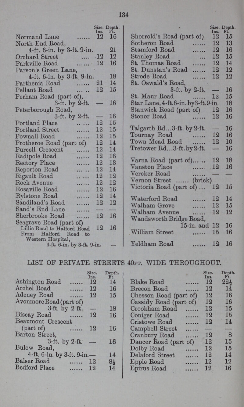 134  Size. Ins. Depth. Ft. / Size. Ins. Depth. Ft. Normand Lane 12 16 Shorrold's Road (part of) 12 15 North End Road, 4-ft. 6-in. by 3-ft. 9-in. 21 Sotheron Road 12 13 Stamford Road 12 16 Orchard Street 12 12 Stanley Road 12 15 Parkville Road 12 16 St. Thomas Road 12 14 Parson's Green Lane, 4-ft. 6-in. by 3-ft. 9-in. 18 St. Dunstan's Road 12 12 Strode Road 12 12 Parthenia Road 21 14 St. Oswald's Road, 3-ft. by 2-ft. 16 Pellant Road 12 15 Perham Road (part of), 3-ft. by 2-ft. 16 St. Maur Road 12 15 Star Lane,4-ft.6-in.by3-ft.9-in. 18 Peterborough Road, 3-ft. by 2-ft. 16 Stanwick Road (part of) 12 16 Stonor Road 12 16 Portland Place 12 15 Talgarth Rd.3-ft. by 2-ft. - 16 Portland Street 12 15 Pownall Road 12 15 Tournay Road 12 16 Protheroe Road (part of) 12 14 Town Mead Road 12 10 Purcell Crescent 12 14 Tretower Rd.. .3-ft. by 2-ft. - 16 Radipole Road 12 16 Rectory Place 12 13 Varna Road (part of) 12 18 Reporton Road 12 14 Vanston Place 12 16 Rigault Road 12 12 Verekar Road - Rock Avenue 12 12 Vernon Street(brick) Rosaville Road 12 16 Victoria Road (part of) 12 15 Rylstone Road 12 14 Waterford Road 12 14 Sandiland's Road 12 12 Walham Grove 12 15 Sand's End Lane — — Walham Avenue 12 12 Sherbrooke Road 12 16 Wandsworth Bridge Road, 15-in and 12 16 Seagrave Road (part of) Lillio Road to Halford Road From Halford Road to Western Hospital, 4-ft. 6-in. by 3-ft. 9-in. 12 16 William Street 15 16 Yeldham Road 12 16 LIST OF PRIVATE STREETS 40FT. WIDE THROUGHOUT. Size. Depth. Size. Depth. Ft. Ashington Road 12 14 Blake Road 12 22½ Archel Road 12 16 Brecon Road 12 14 Adeney Road 12 15 Chesson Road (part of) 12 16 Avonmore Road (part of) 3-ft. by 2 ft. 18 Cassidy Road (part of) 32 16 Crookham Road 12 15 Biscay Road 12 16 Coniger Road 12 15 Beaumont Crescent Cristowe Road 12 14 (part of) 12 16 Campbell Street — — Barton Street, 3-ft. by 2-ft. - 16 Cranbury Road 12 8 Dancer Road (part of) 12 15 Bulow Road, 4-ft. 6-in. by 3-ft. 9-in. - 14 Dolby Road 12 15 Delaford Street 12 14 Balser Road 12 84 Epple Road 12 12 Bedford Place 12 14 Epirus Road 12 16