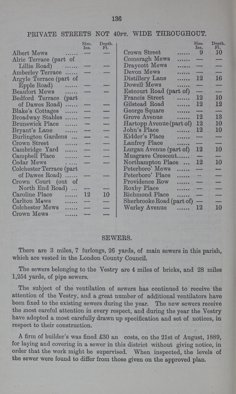 136 PRIVATE STREETS NOT 40FT. WIDE THROUGHOUT. Size. Depth. Ft. Albert Mews — - Alric Terrace (part of Lillie Road) - - Amberley Terrace — — Argyle Terrace (part of Epple Road) — — Beaufort Mews — — Bedford Terrace (part of Dawes Road) - - Blake's Cottages — — Broadway Stables — — Brunswick Place — — Bryant's Lane — — Burlington Gardens — — Crown Street — — Cambridge Yard — — Campbell Place — — Cedar Mews — — Colchester Terrace (part of Dawes Road) Crown Court (out of North End Road) - - Caroline Place 12 10 Carlton Mews - — Colchester Mews - — Crown Mews - — Size. Ins. 9 Depth. Ft. 10 Crown Street Comeragh Mews — — Draycott Mews — — Devon Mews — — Distillery Lane 12 16 Dowell Mews — — Estcourt Road (part of) — — Francis Street 12 10 Gilstead Road 12 12 George Square — — Grove Avenue 12 13 Hartopp Avenue (part of) 12 10 John's Place 12 10 Kidder's Place - — Lanfrey Place - — Lurgan Avenue (part of) 12 10 Musgrave Crescent — — Northampton Place 12 10 Peterboro' Mews - — Peterboro' Place — — Providence Row - — Roxby Place - — Richmond Place - — Sherbrooke Road (part of) - — Werley Avenue 12 10 SEWERS. There are 3 miles, 7 furlongs, 26 yards, of main sewers in this parish, which are vested in the London County Council. The sewers belonging to the Vestry are 4 miles of bricks, and 28 miles 1,254 yards, of pipe sewers. The subject of the ventilation of sewers has continued to receive the attention of the Vestry, and a great number of additional ventilators have been fixed to the existing sewers during the year. The new sewers receive the most careful attention in every respect, and during the year the Vestry have adopted a most carefully drawn up specification and set of notices, in respect to their construction. A firm of builder's was fined £30 an costs, on the 21st of August, 1889, for laying and covering in a sewer in this district without giving notice, in order that the work might be supervised. When inspected, the levels of the sewer were found to differ from those given on the approved plan.